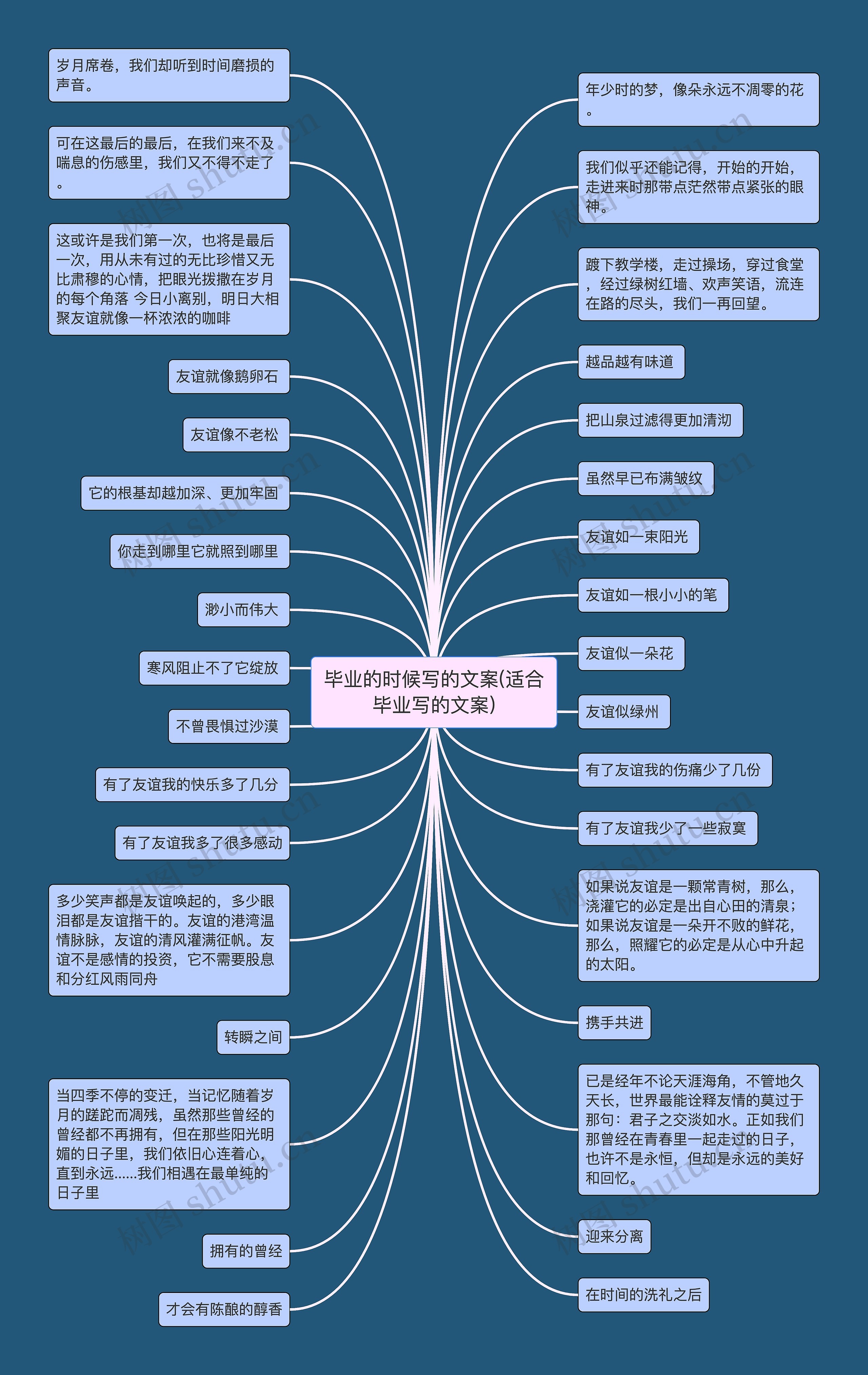 毕业的时候写的文案(适合毕业写的文案)思维导图