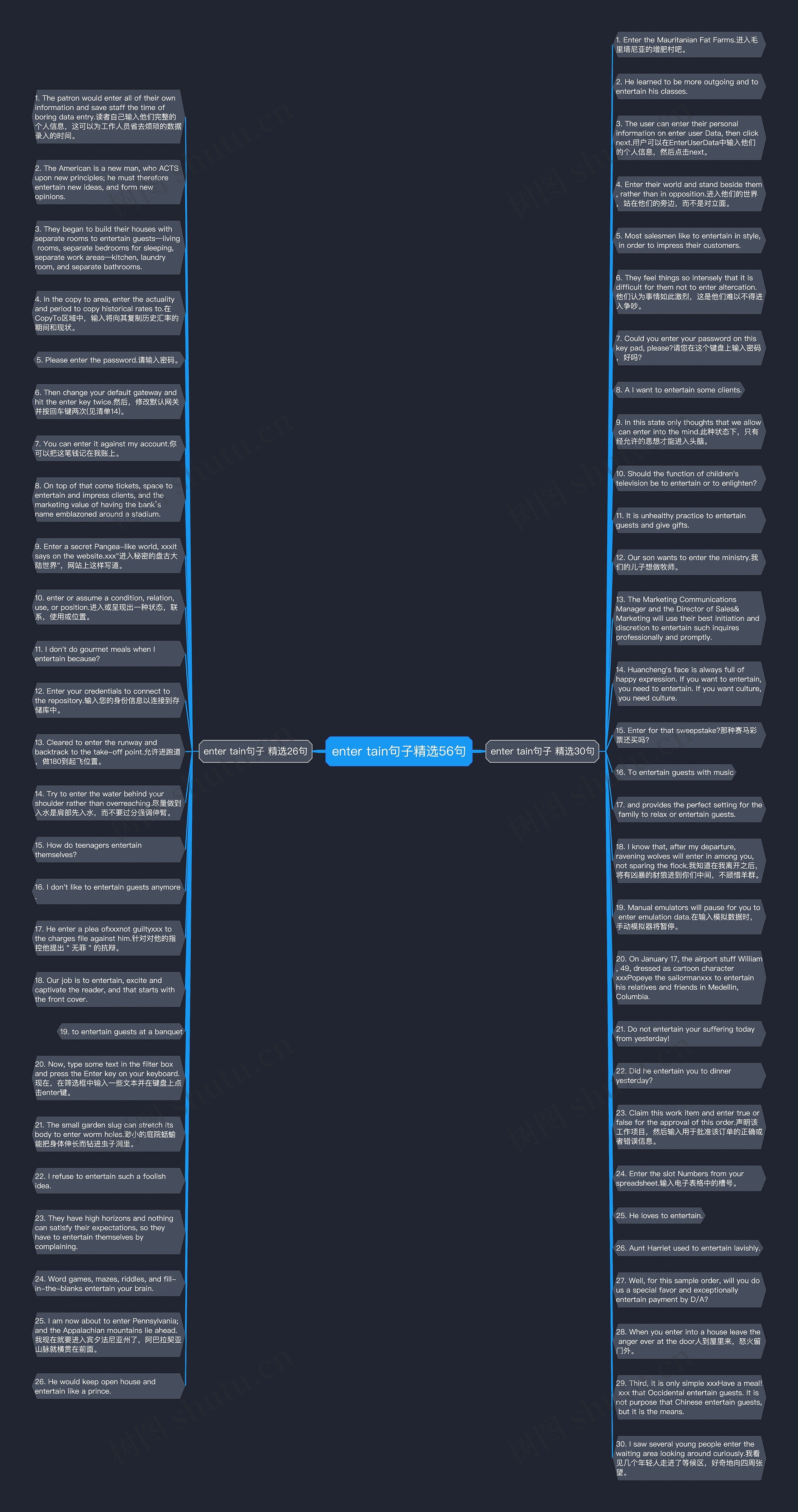 enter tain句子精选56句思维导图