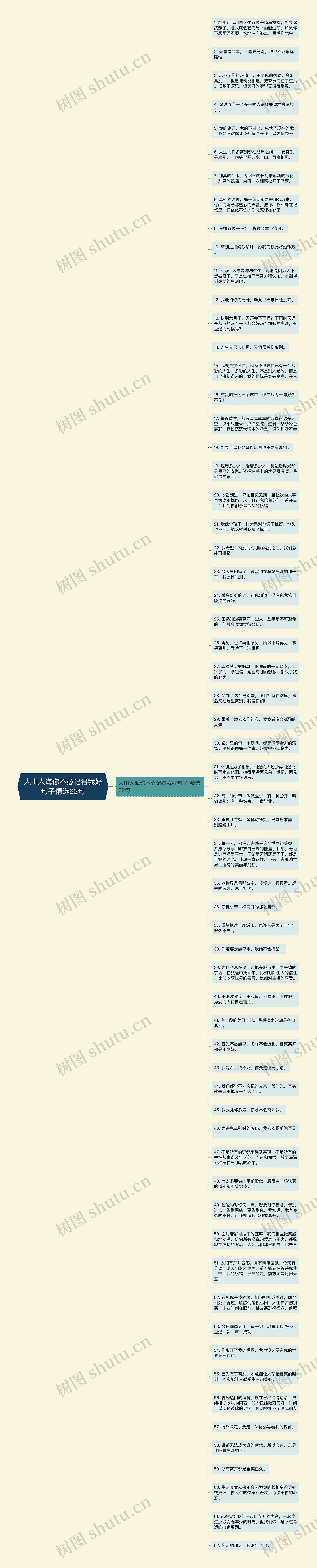 人山人海你不必记得我好句子精选62句思维导图