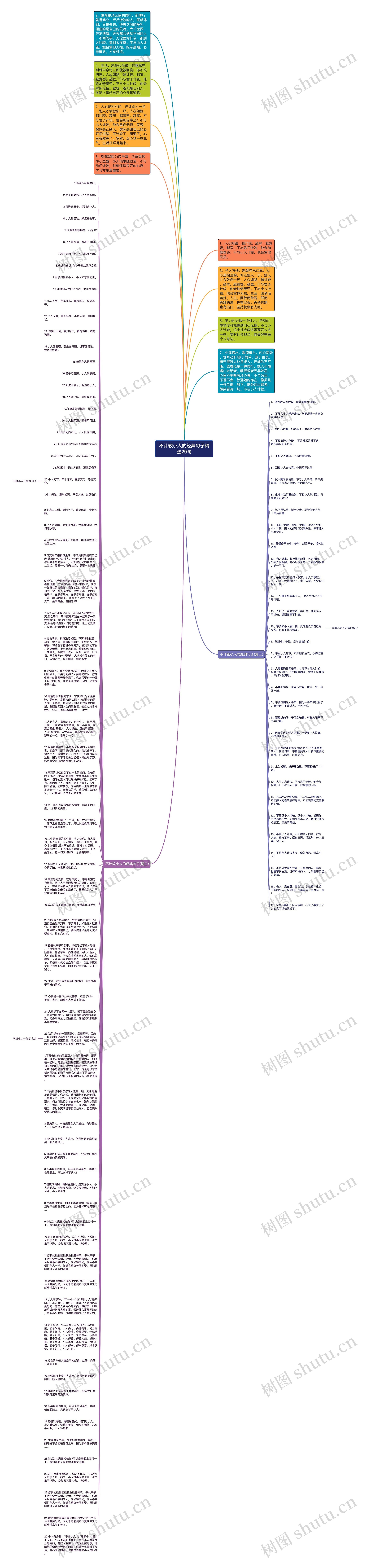 不计较小人的经典句子精选29句思维导图