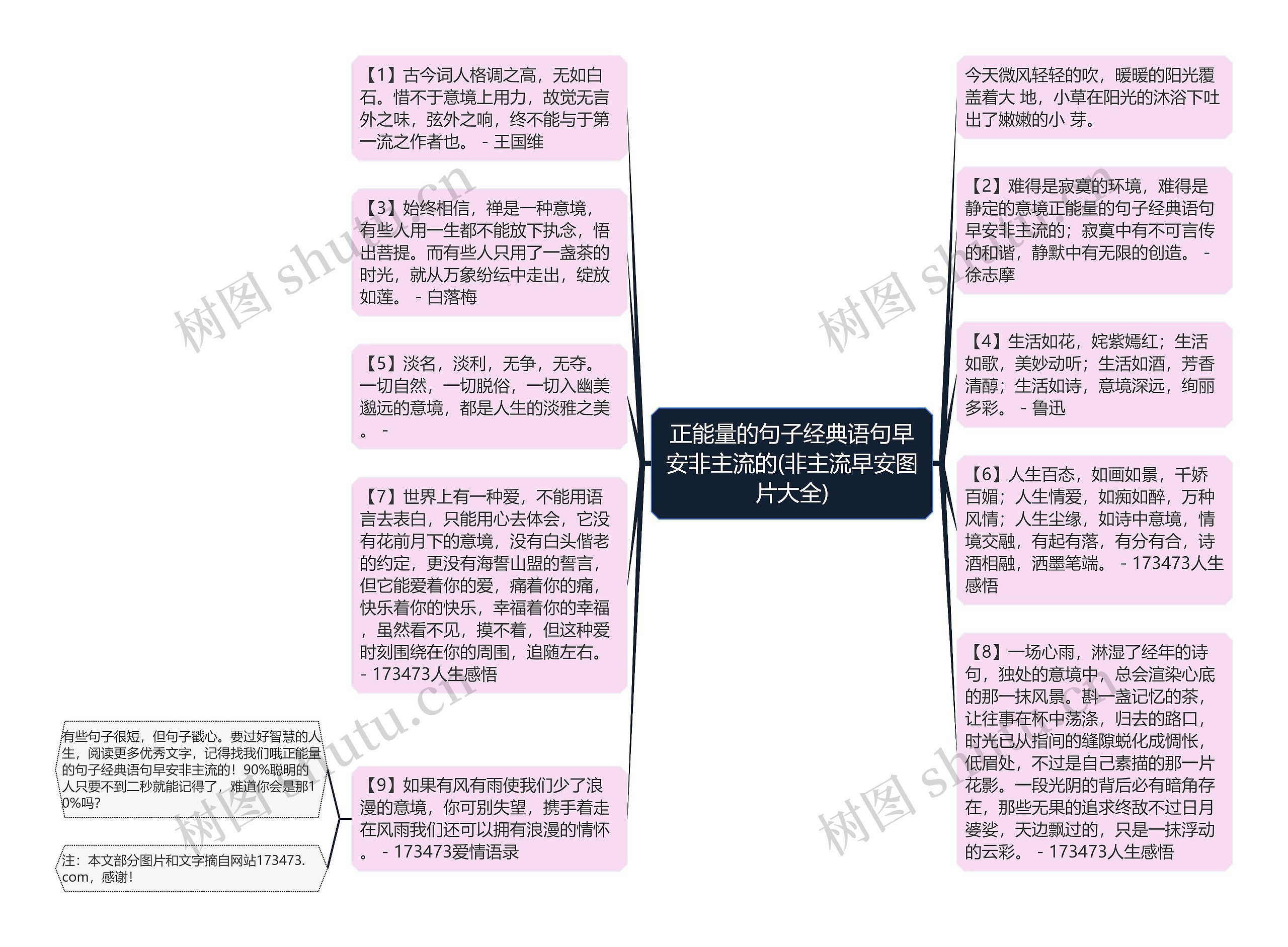 正能量的句子经典语句早安非主流的(非主流早安图片大全)思维导图