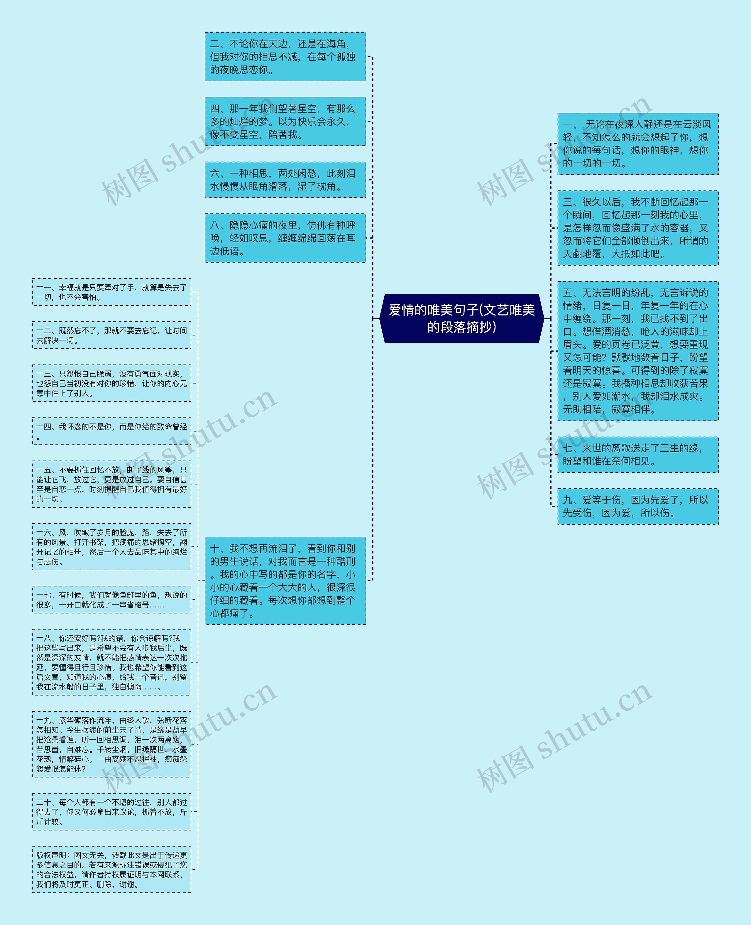 爱情的唯美句子(文艺唯美的段落摘抄)思维导图