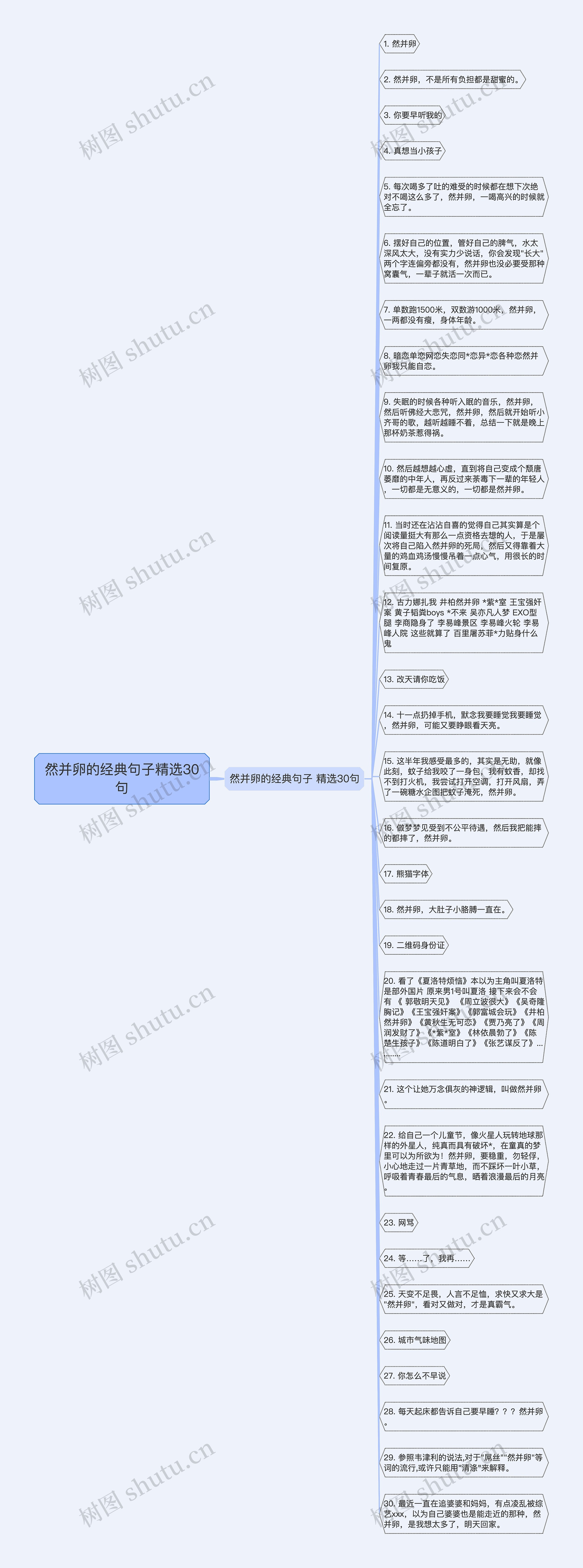 然并卵的经典句子精选30句思维导图