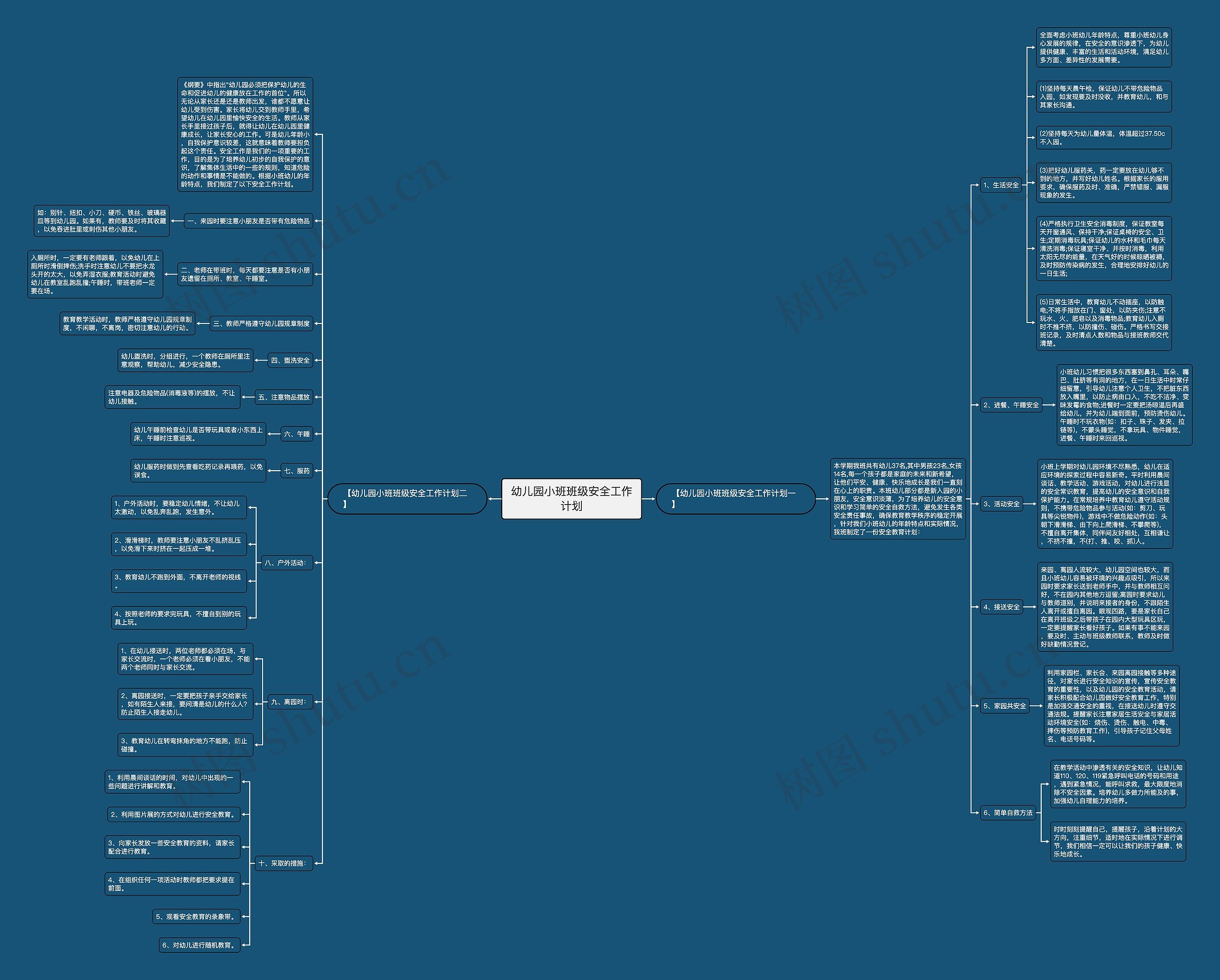 幼儿园小班班级安全工作计划思维导图