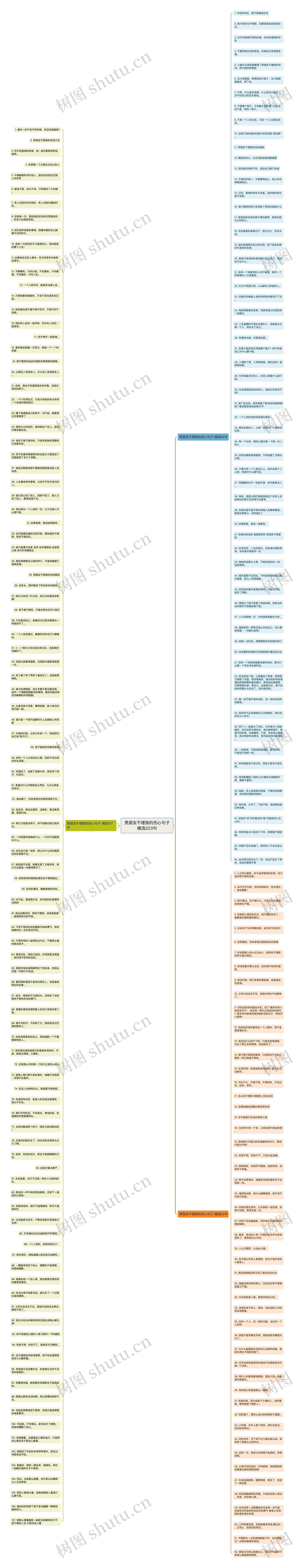 男朋友不理我的伤心句子精选223句思维导图