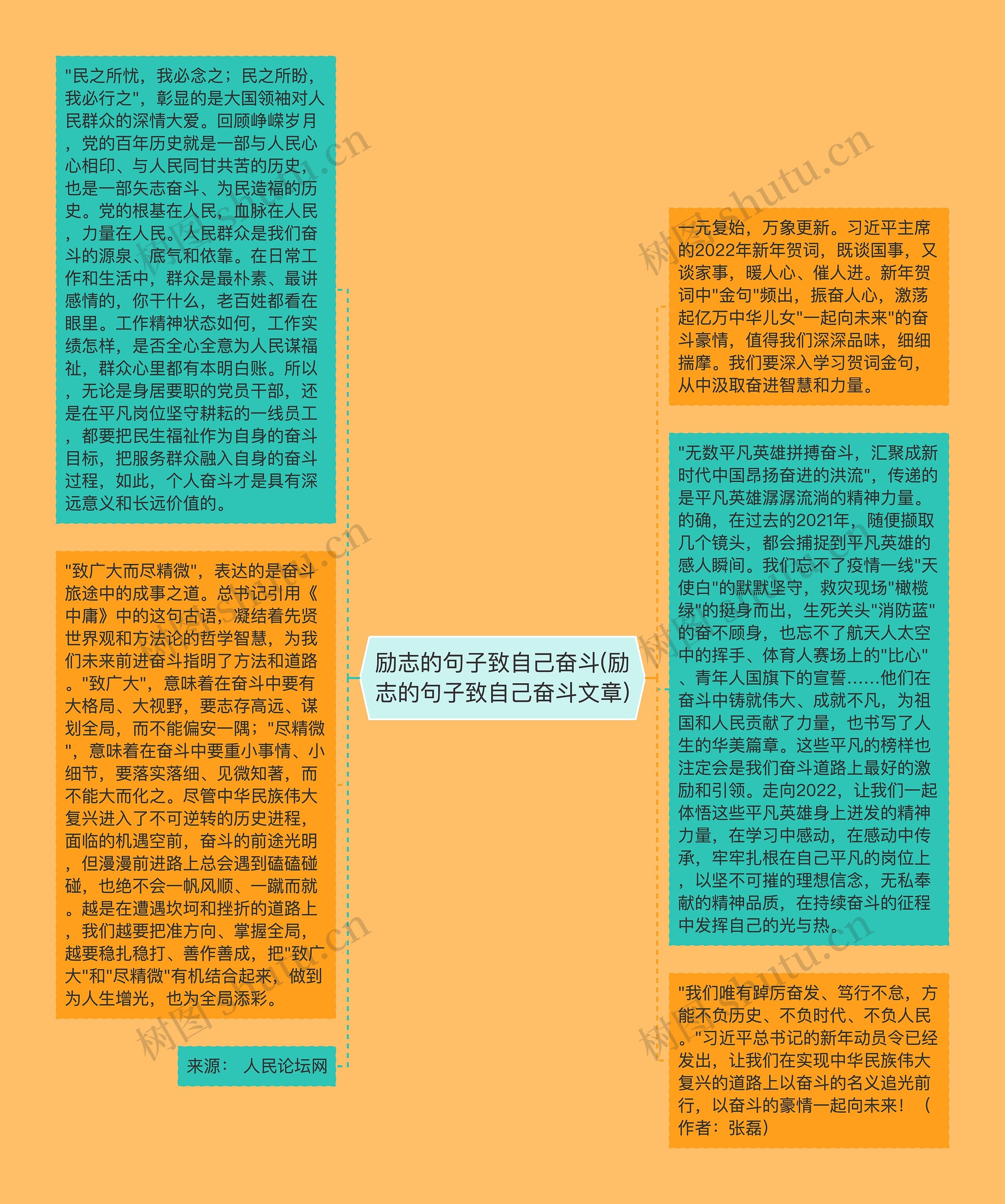 励志的句子致自己奋斗(励志的句子致自己奋斗文章)