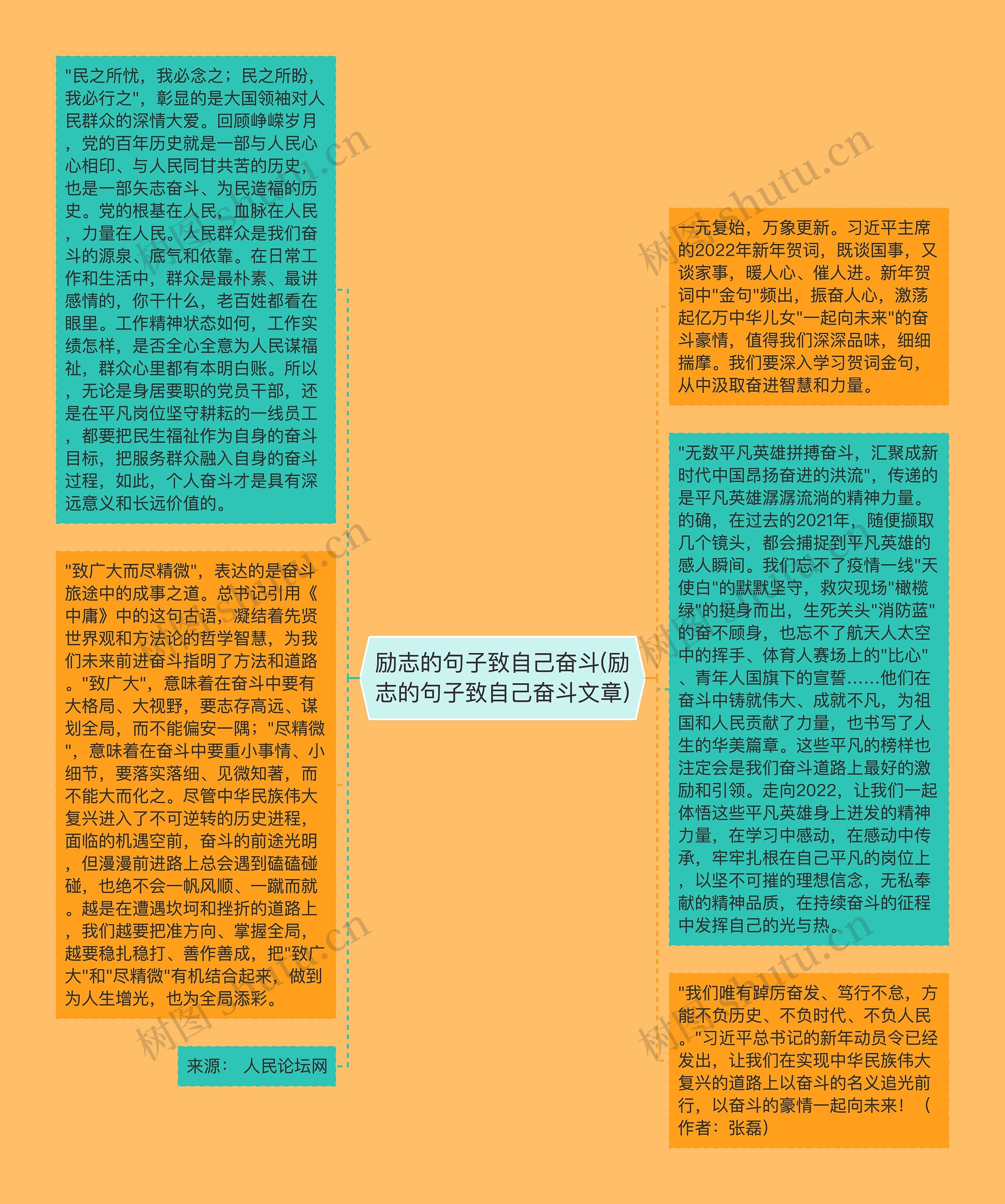 励志的句子致自己奋斗(励志的句子致自己奋斗文章)思维导图