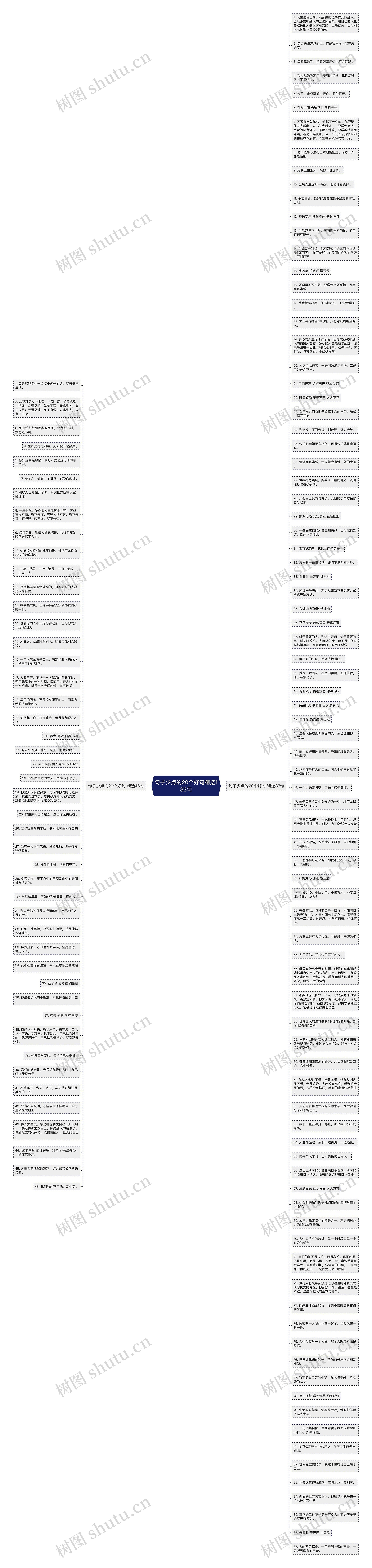 句子少点的20个好句精选133句思维导图
