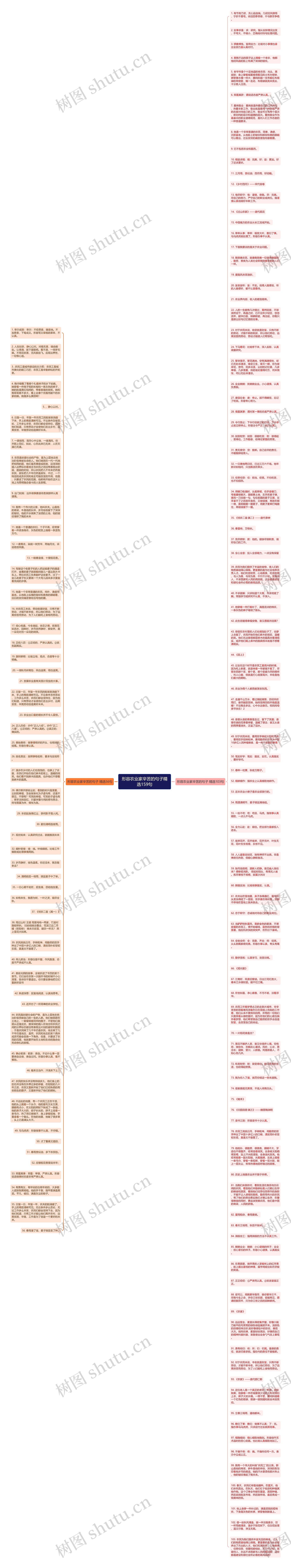形容农业家辛苦的句子精选159句思维导图