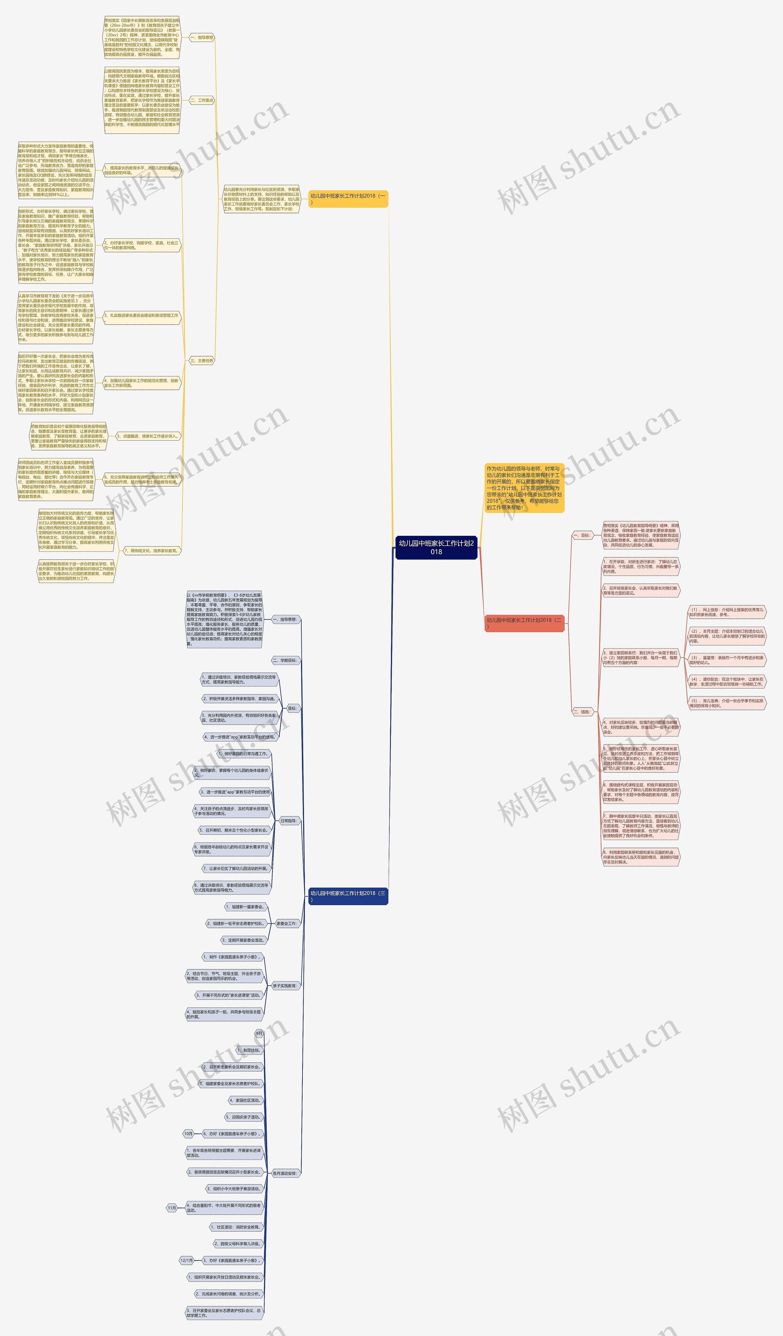 幼儿园中班家长工作计划2018思维导图