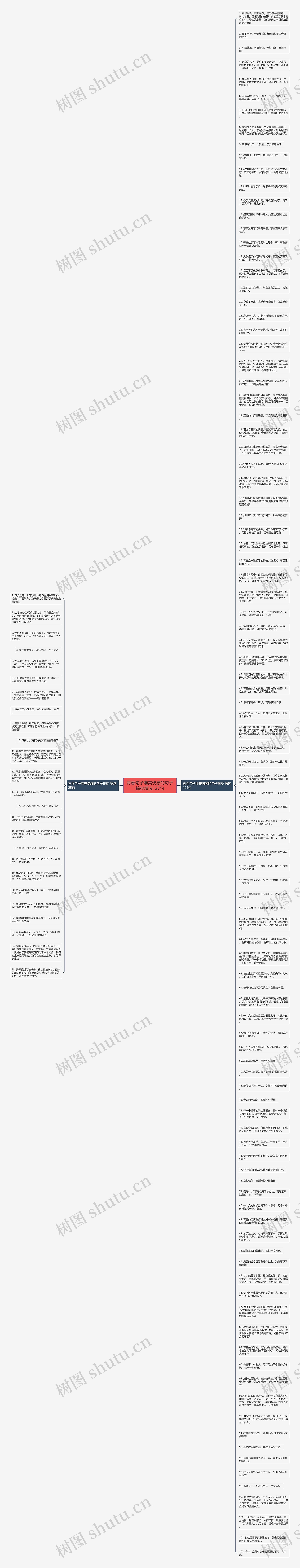 青春句子唯美伤感的句子摘抄精选127句思维导图