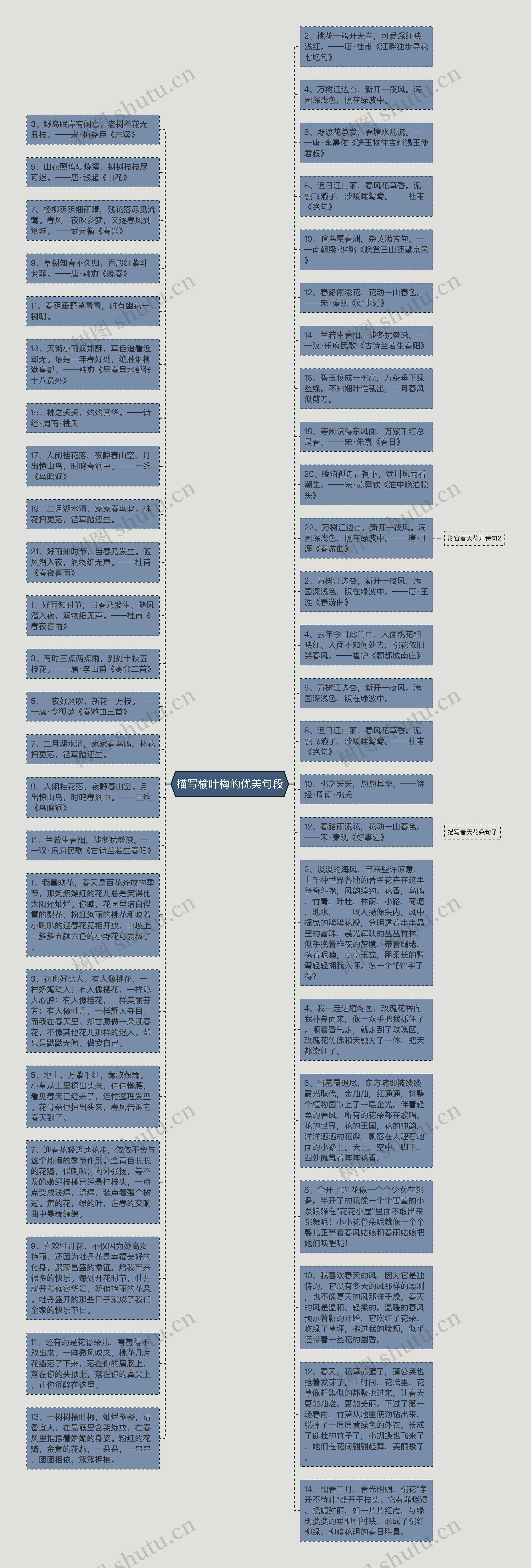 描写榆叶梅的优美句段思维导图