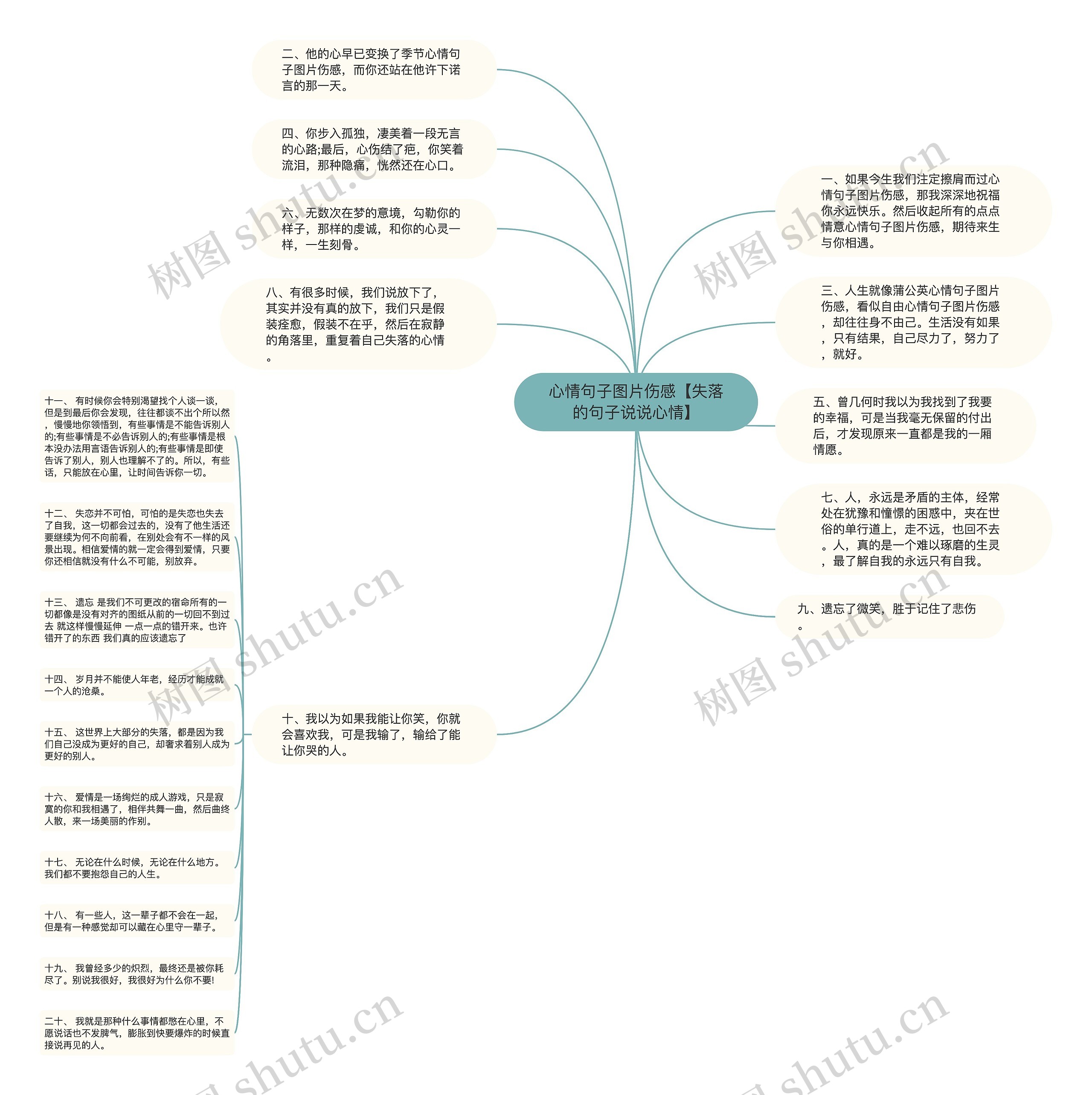 心情句子图片伤感【失落的句子说说心情】思维导图