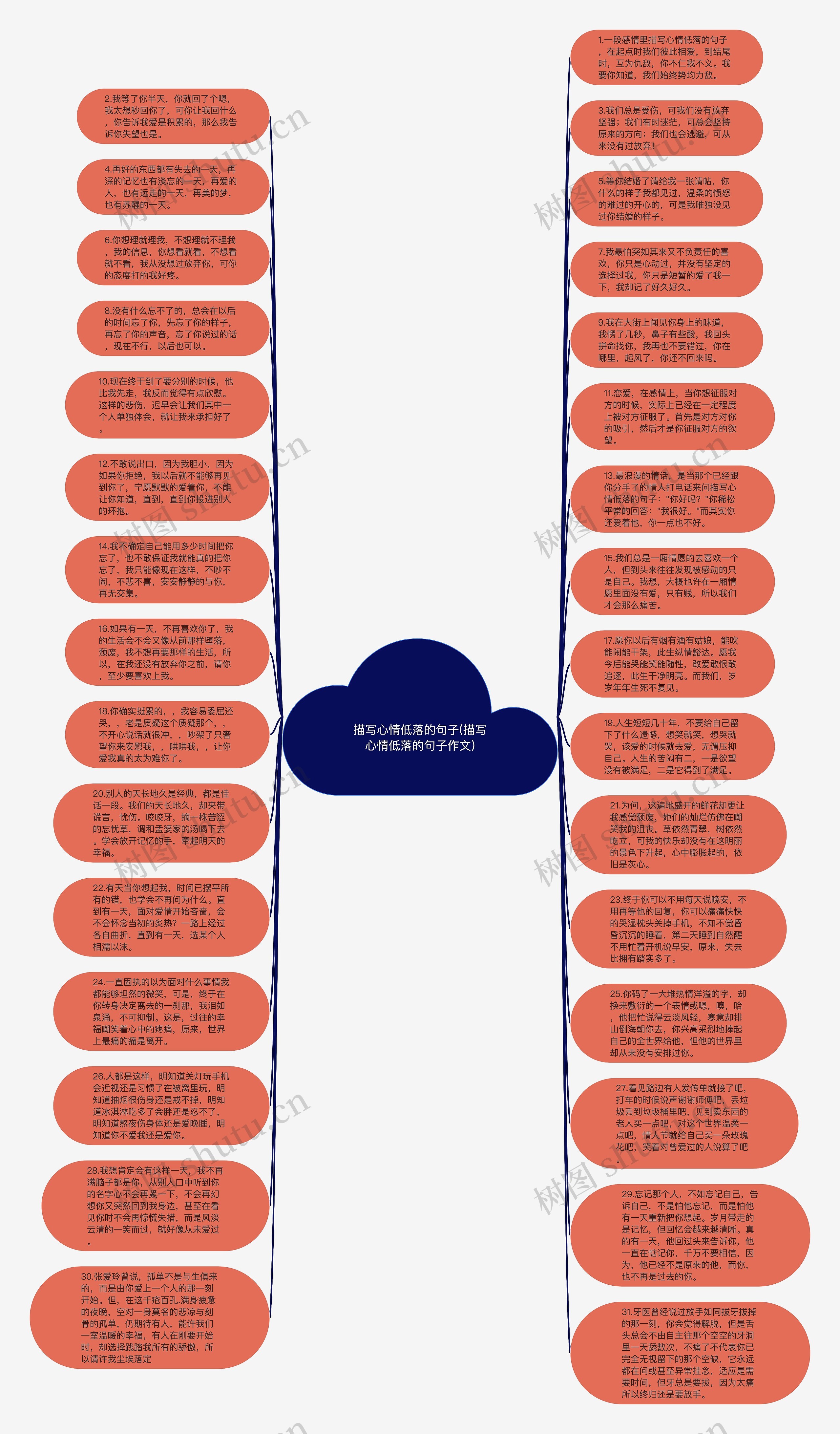 描写心情低落的句子(描写心情低落的句子作文)思维导图