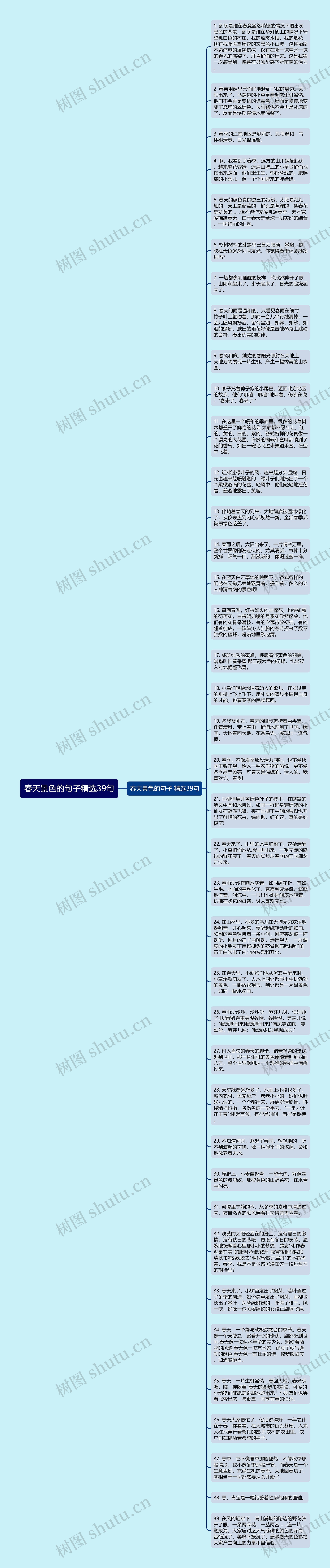 春天景色的句子精选39句