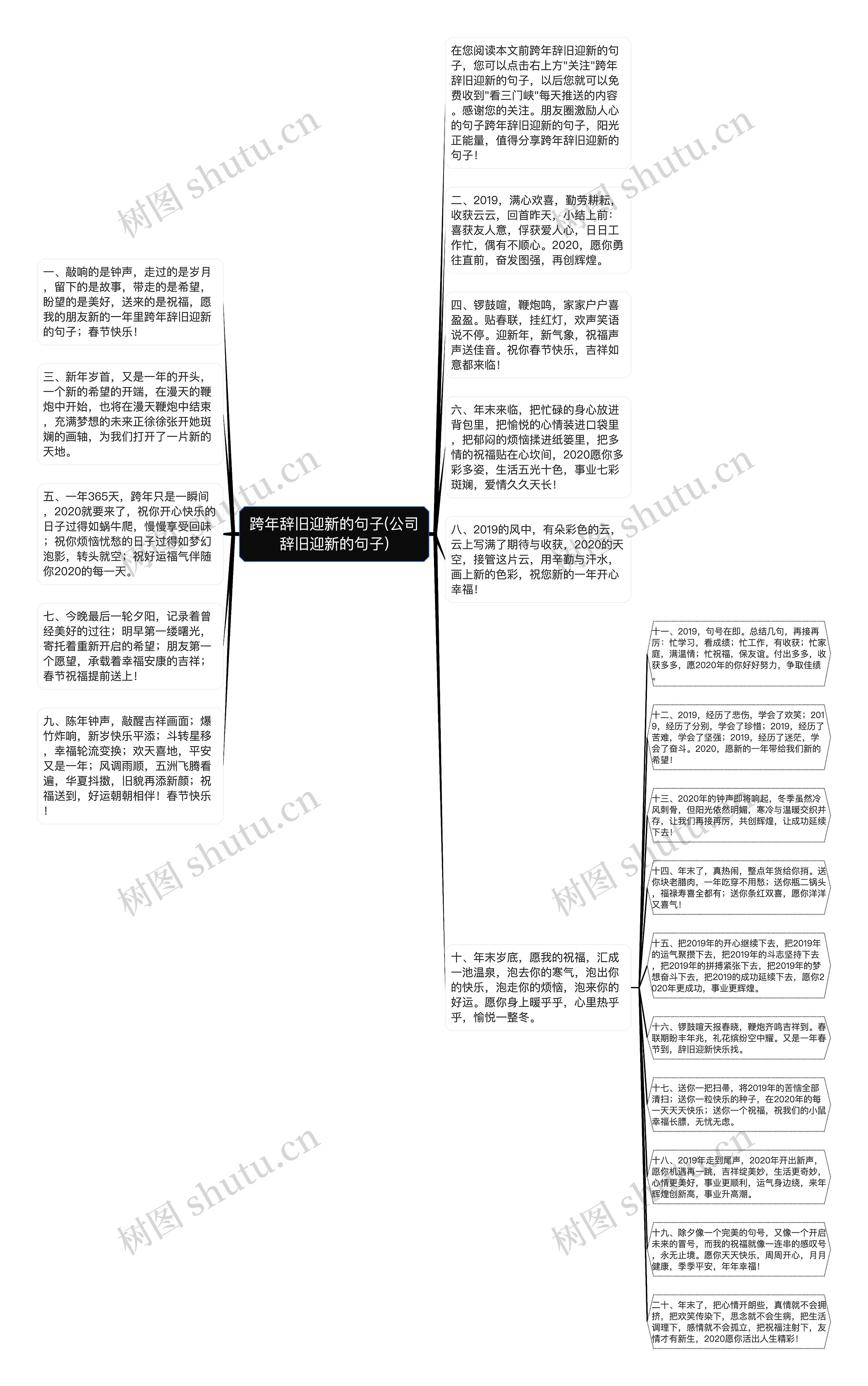 跨年辞旧迎新的句子(公司辞旧迎新的句子)思维导图