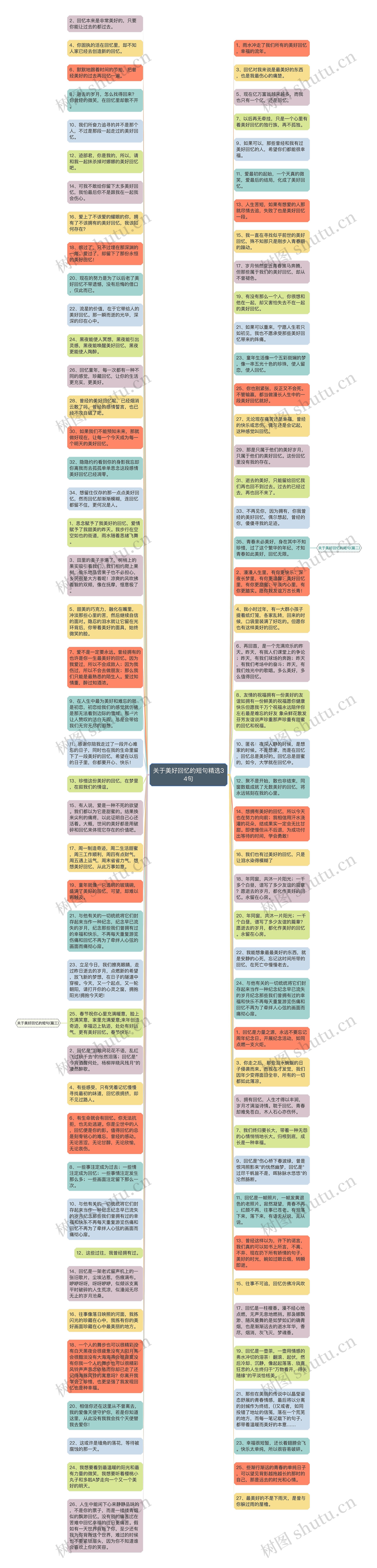 关于美好回忆的短句精选34句思维导图