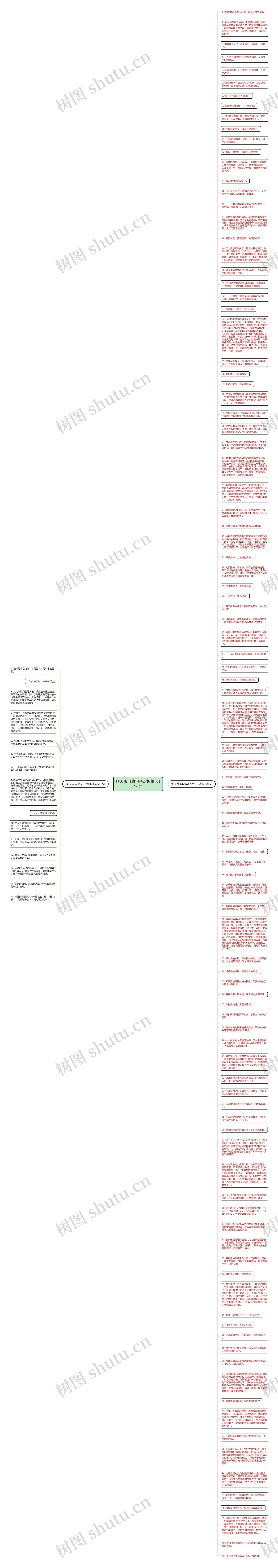 冬天朱自清句子赏析精选116句思维导图
