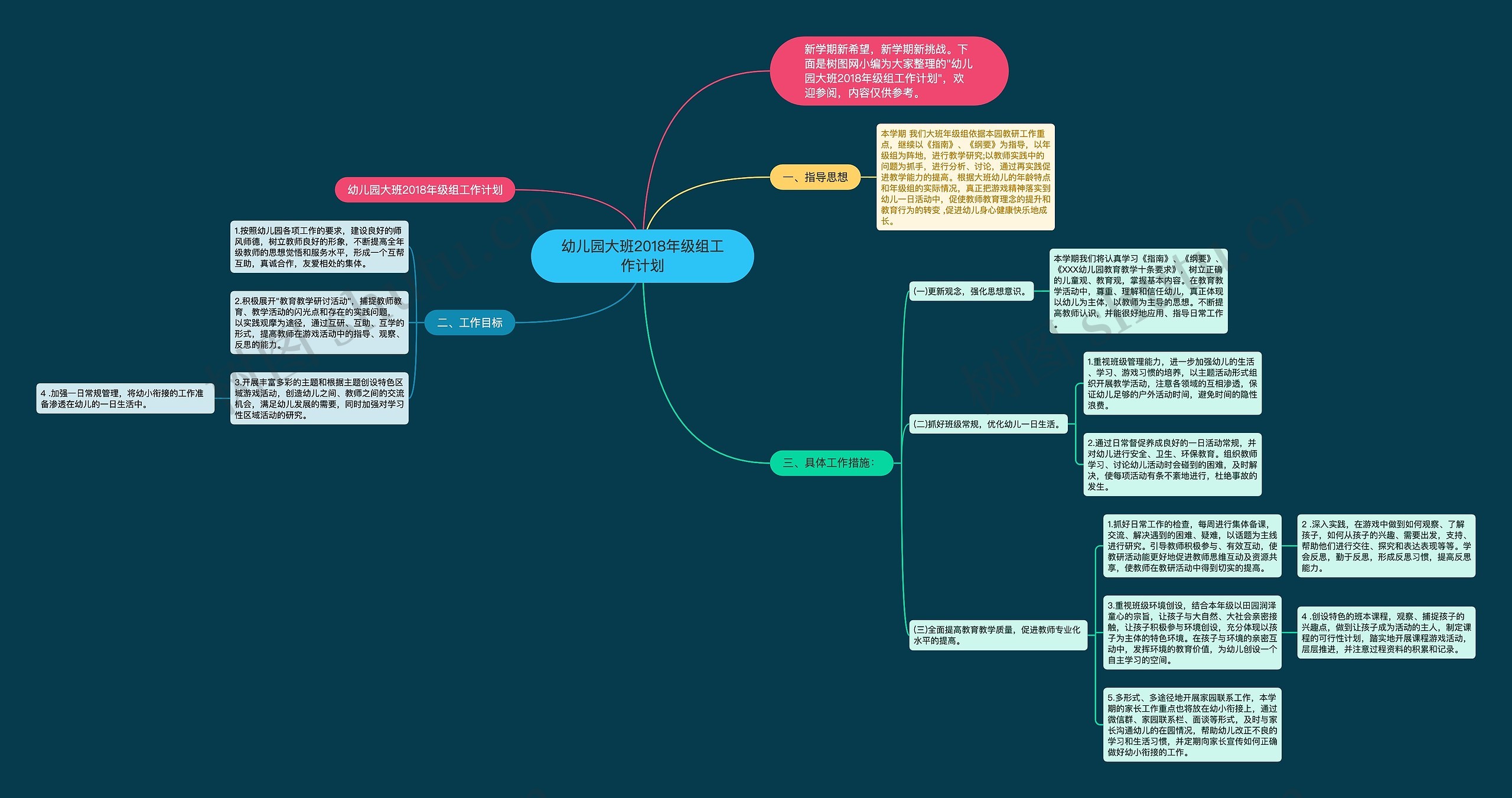 幼儿园大班2018年级组工作计划思维导图