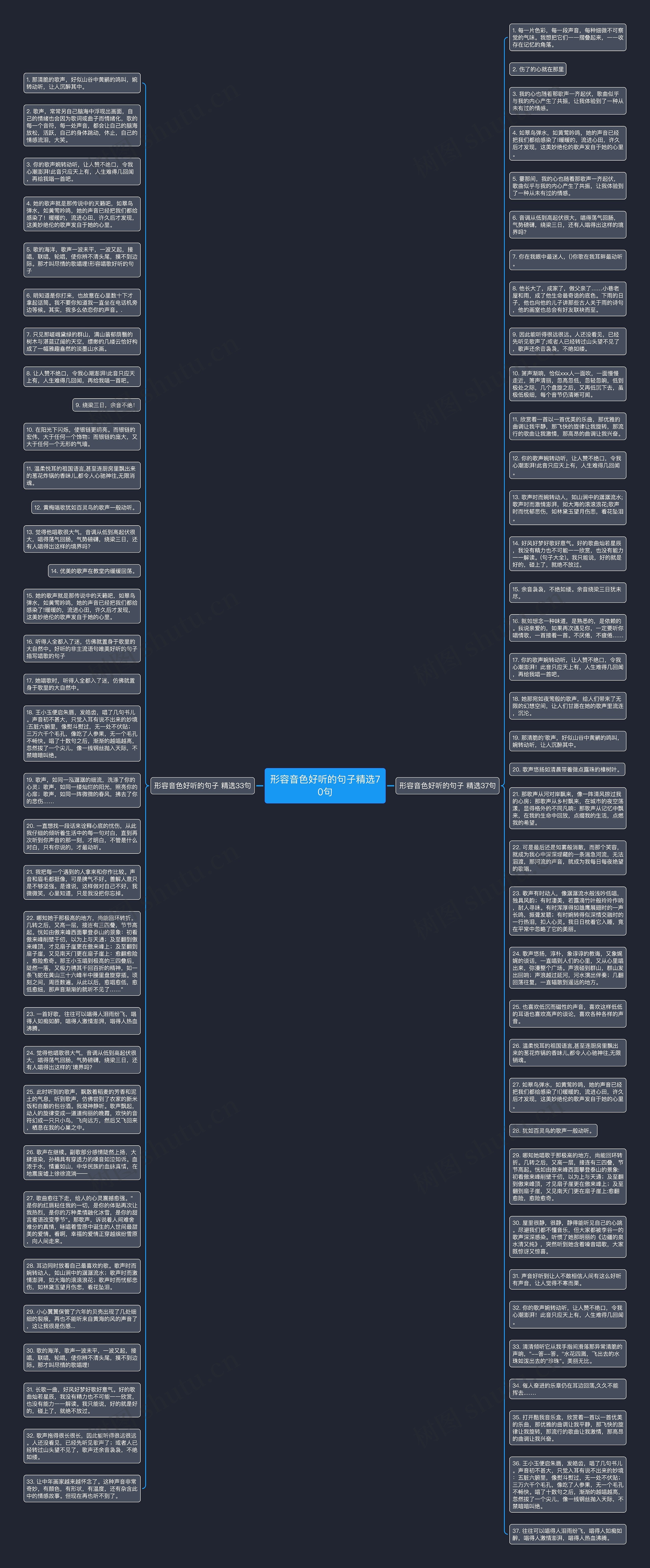 形容音色好听的句子精选70句思维导图