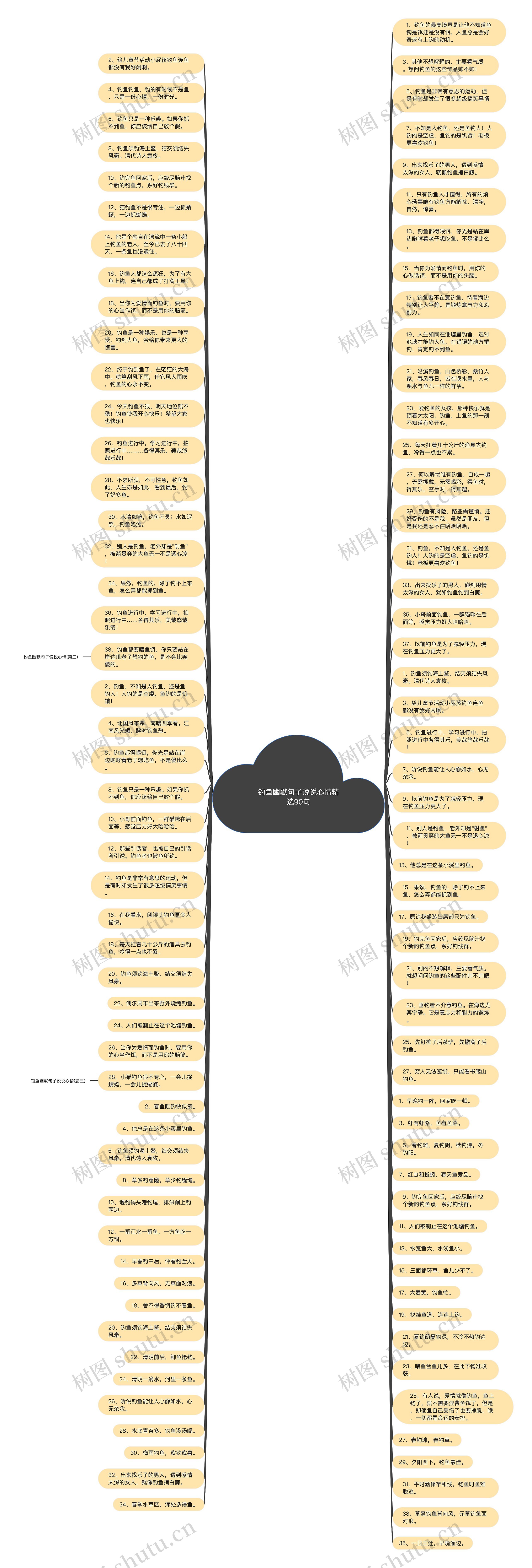 钓鱼幽默句子说说心情精选90句思维导图