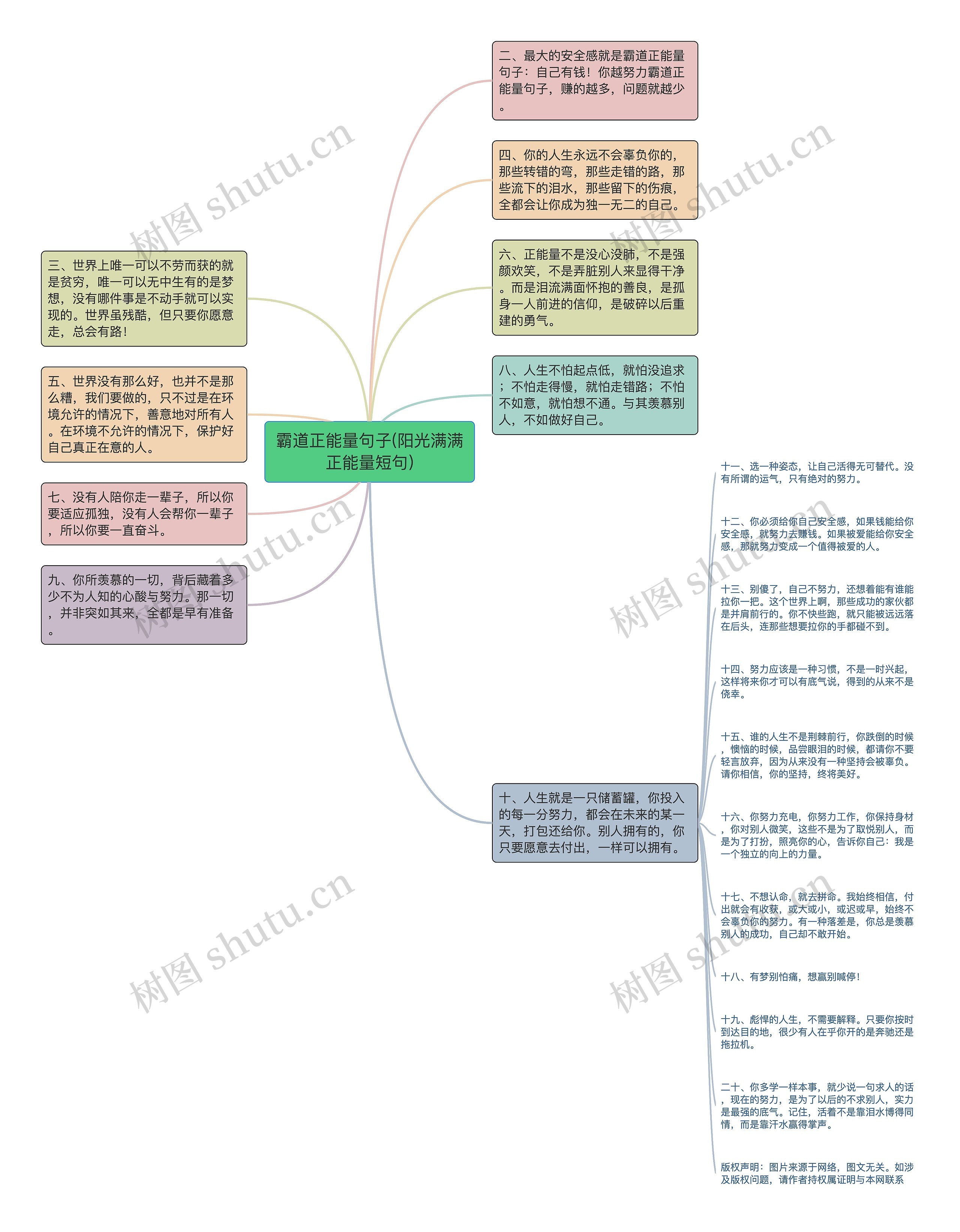 霸道正能量句子(阳光满满正能量短句)思维导图