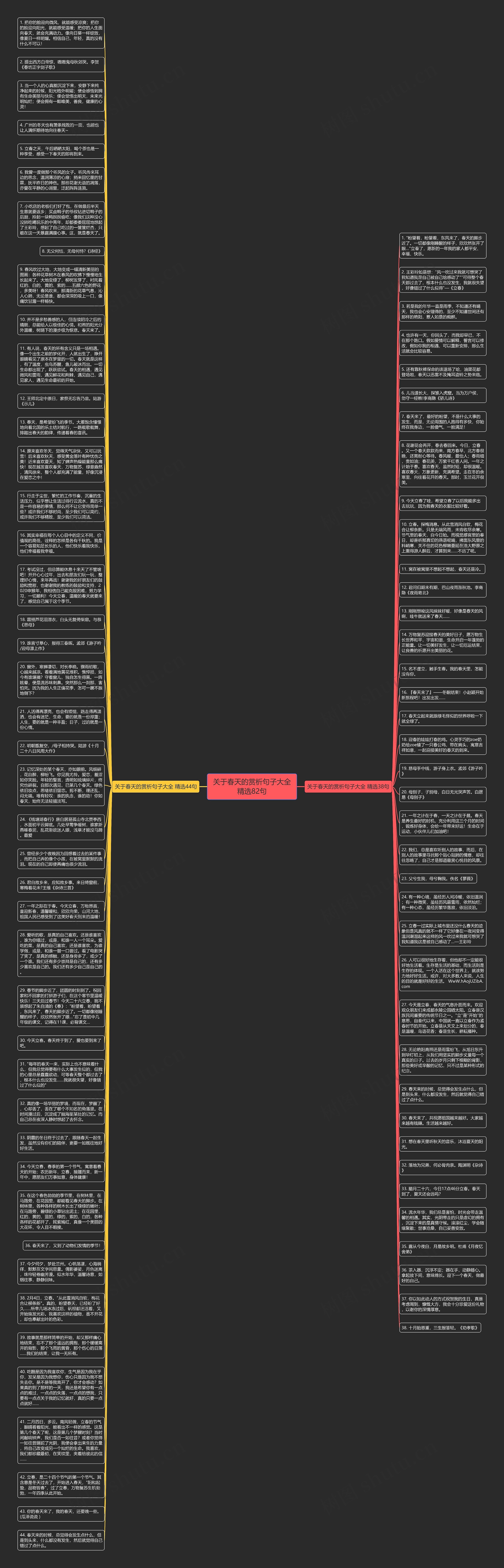 关于春天的赏析句子大全精选82句思维导图