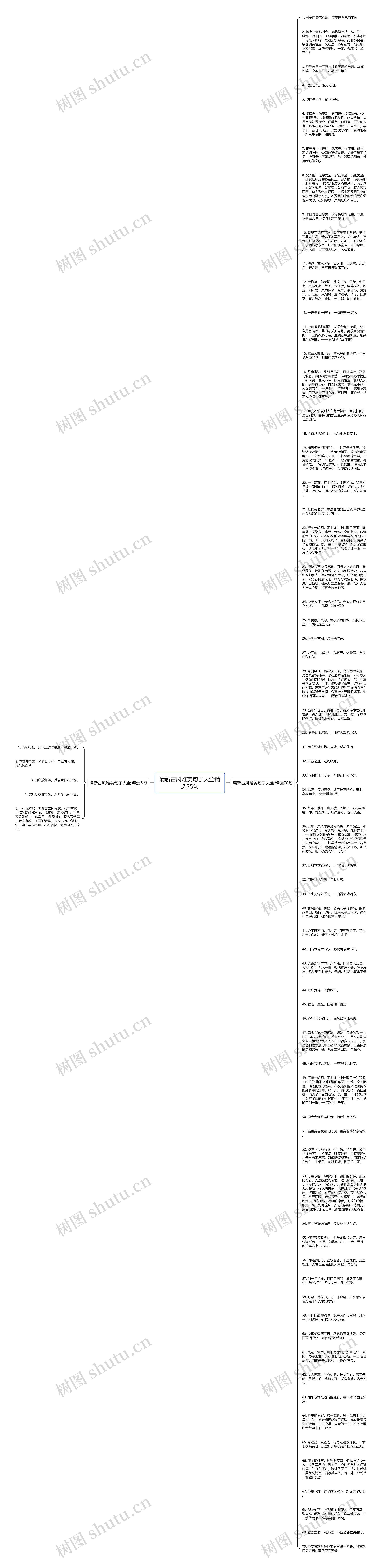 清新古风唯美句子大全精选75句思维导图