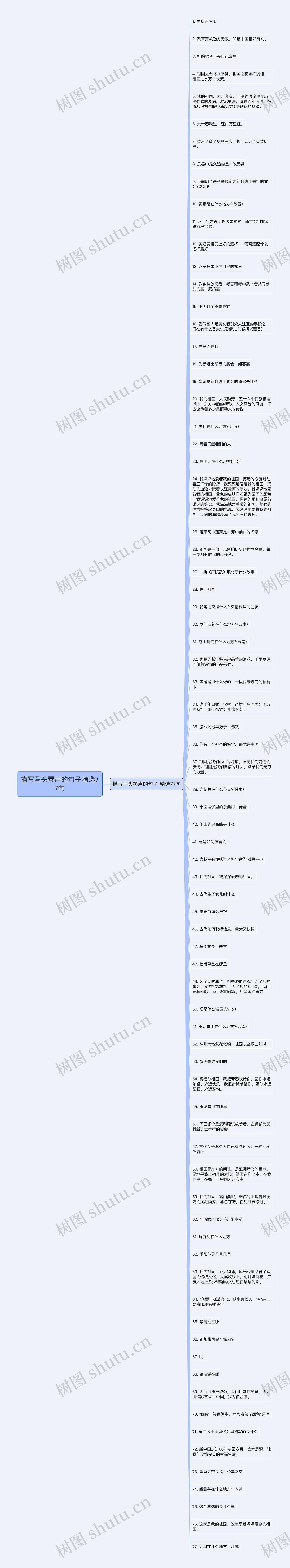 描写马头琴声的句子精选77句思维导图