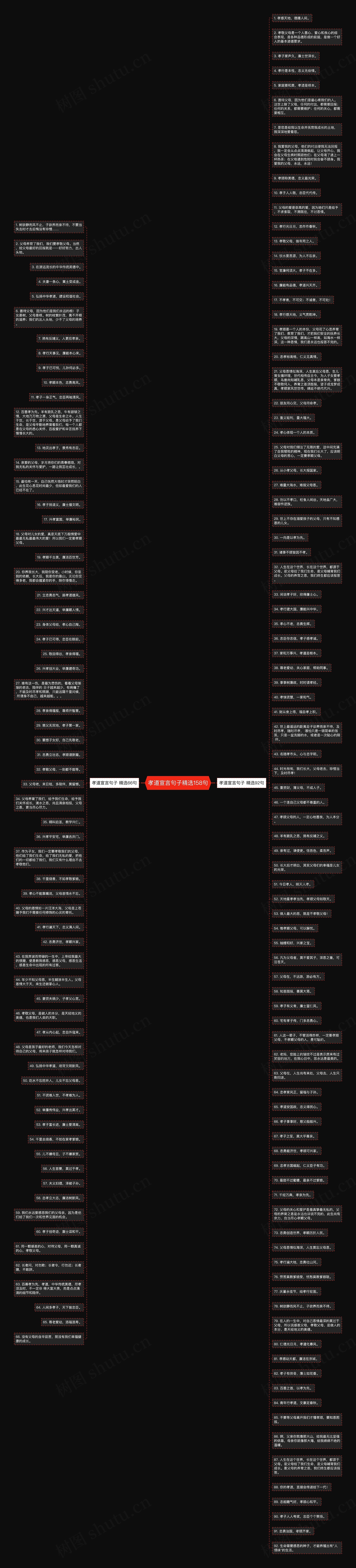孝道宣言句子精选158句思维导图