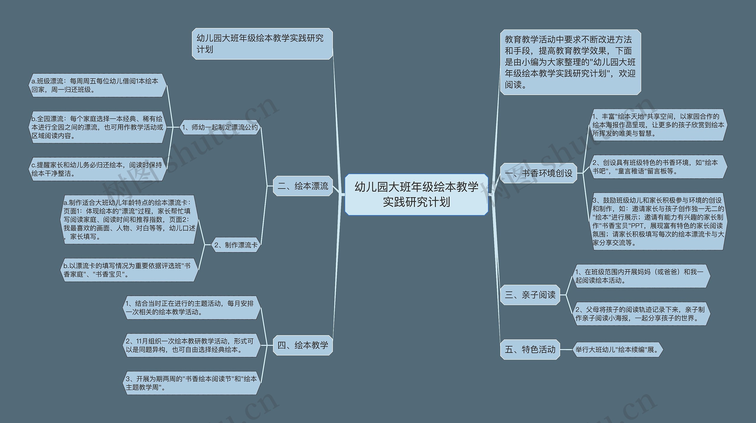 幼儿园大班年级绘本教学实践研究计划思维导图