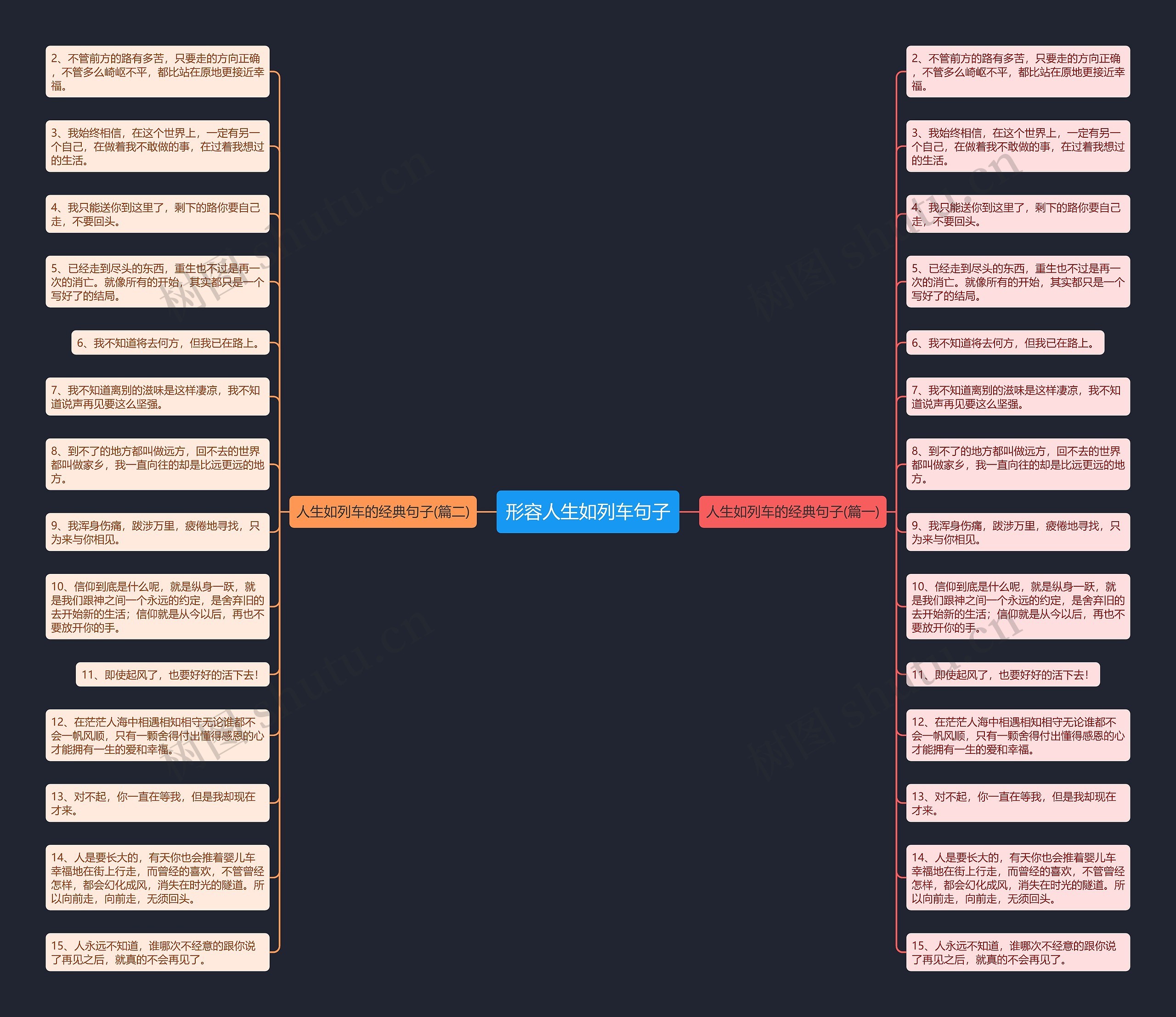 形容人生如列车句子思维导图