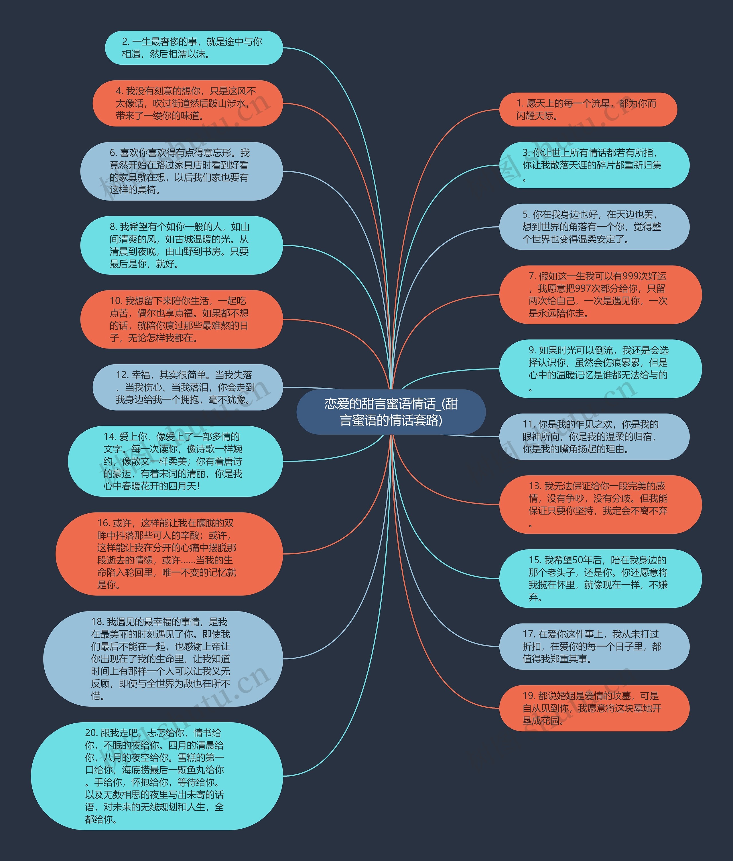 恋爱的甜言蜜语情话_(甜言蜜语的情话套路)思维导图