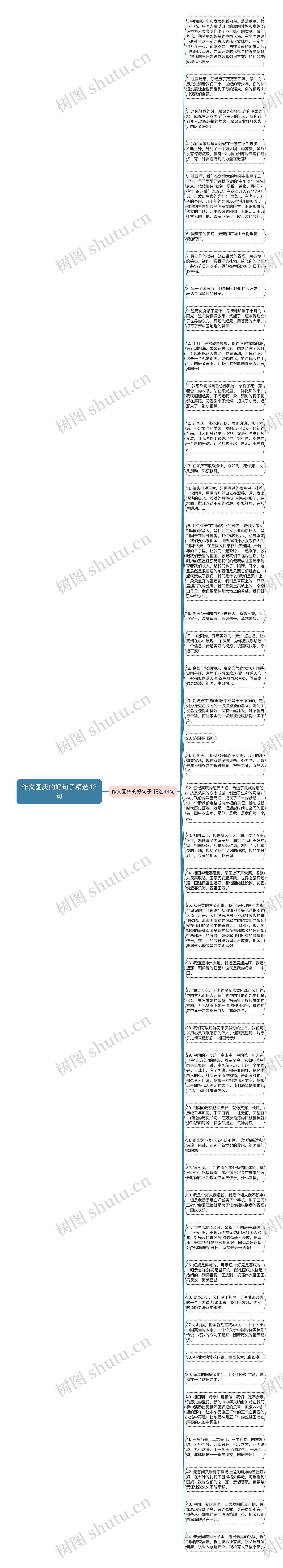 作文国庆的好句子精选43句思维导图