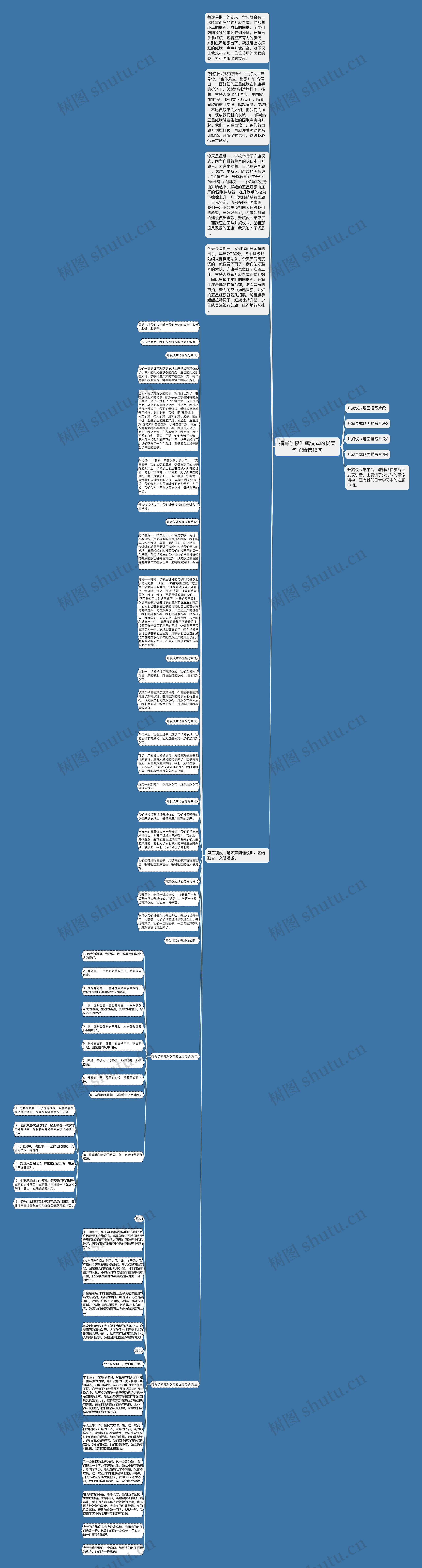 描写学校升旗仪式的优美句子精选15句思维导图