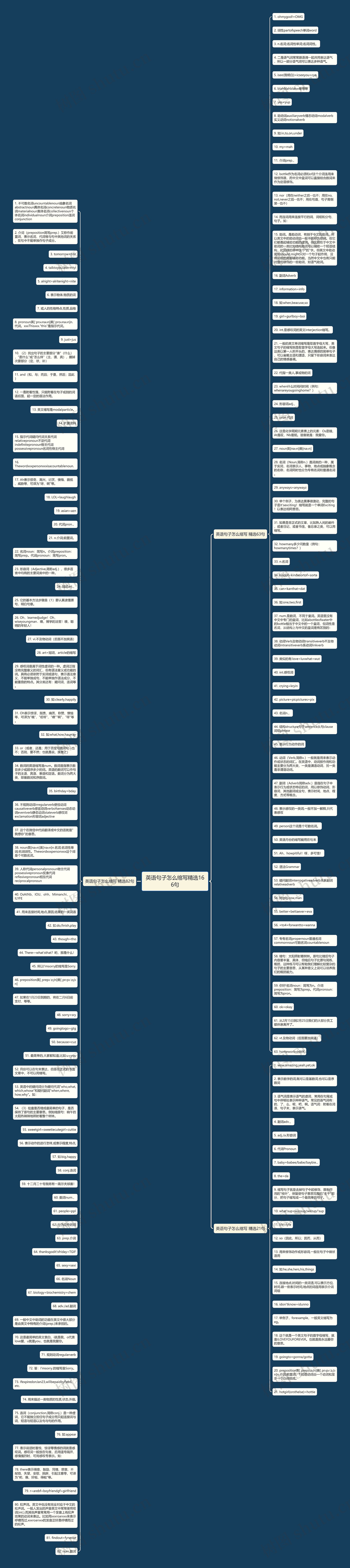 英语句子怎么缩写精选166句思维导图高清图 英语句子怎么缩写精选166句思维导图