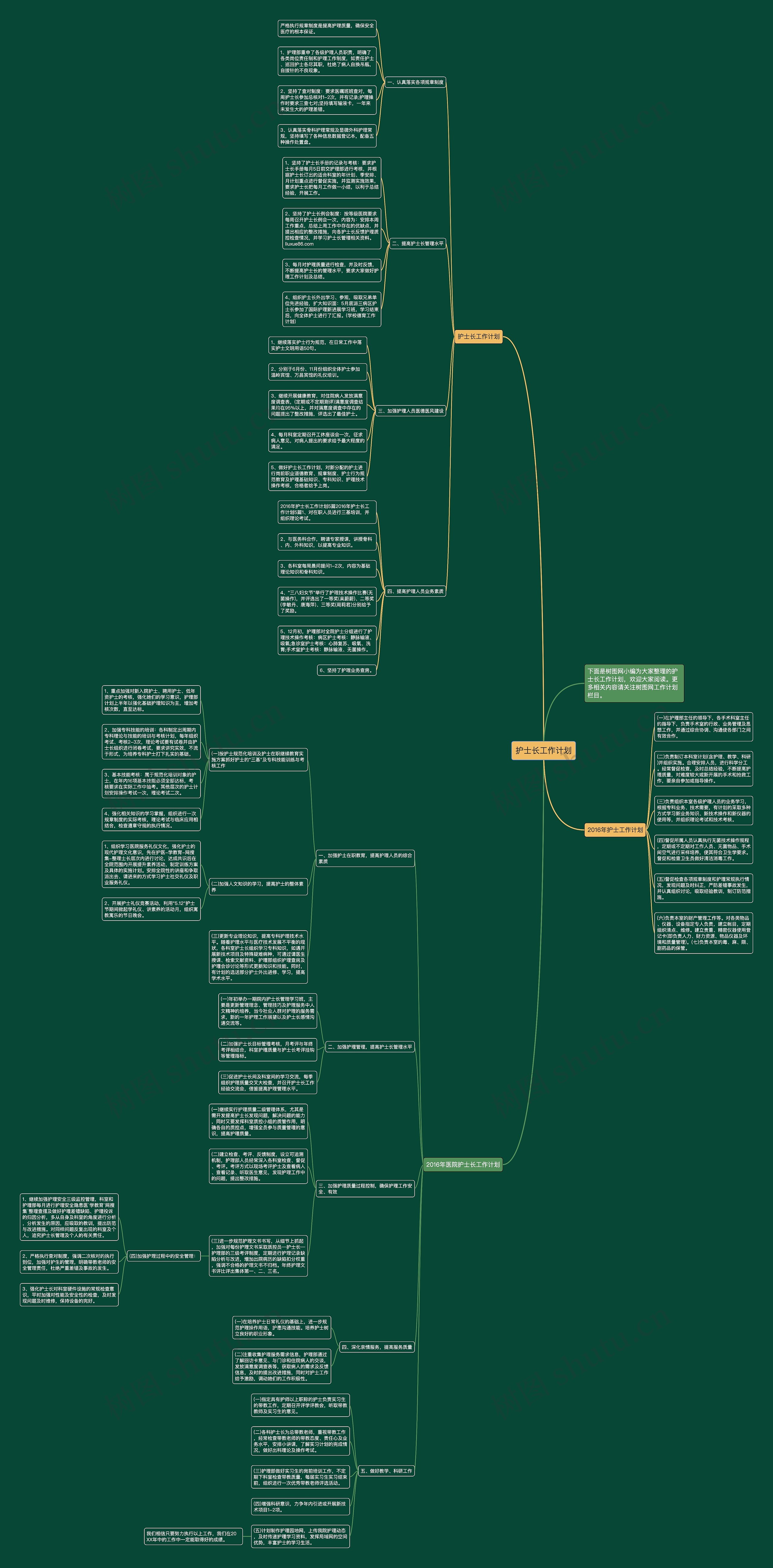 护士长工作计划思维导图