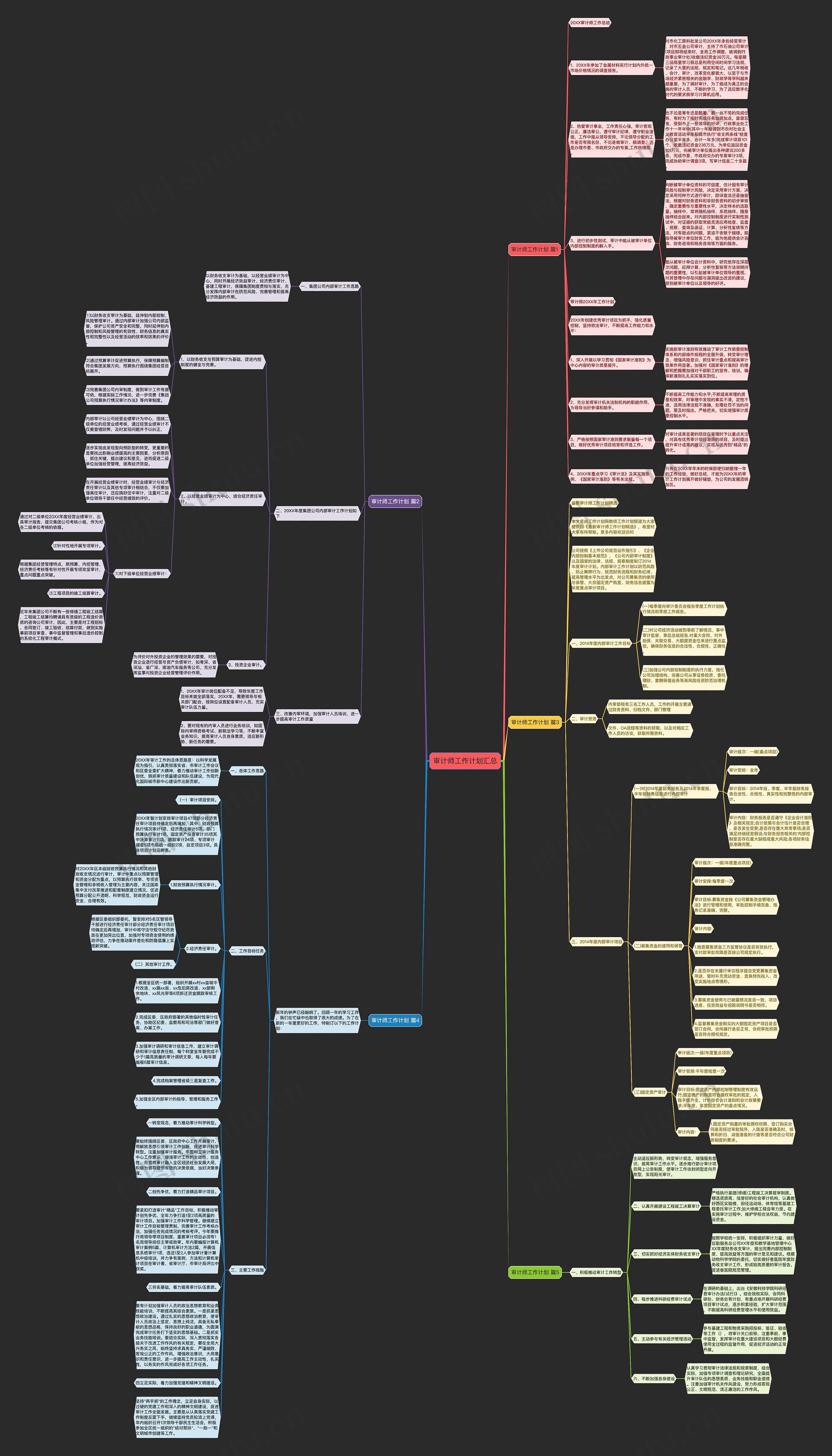 审计师工作计划汇总思维导图