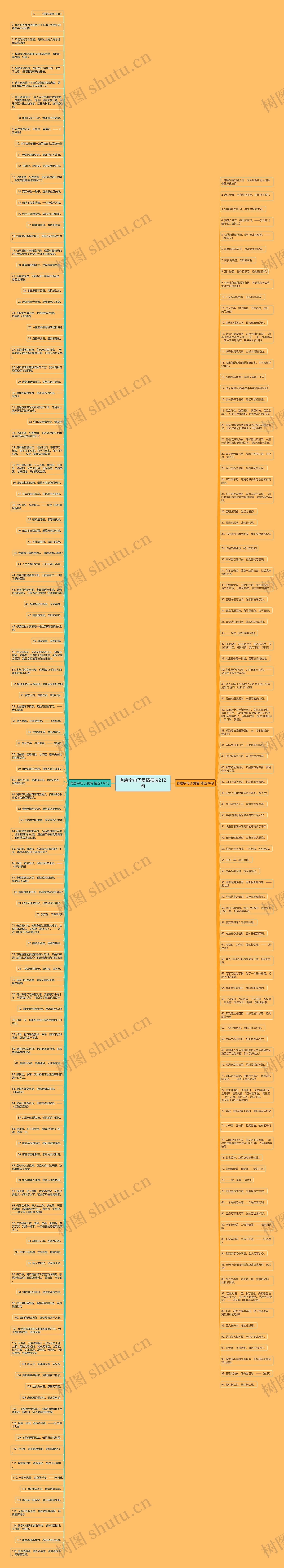 有唐字句子爱情精选212句思维导图