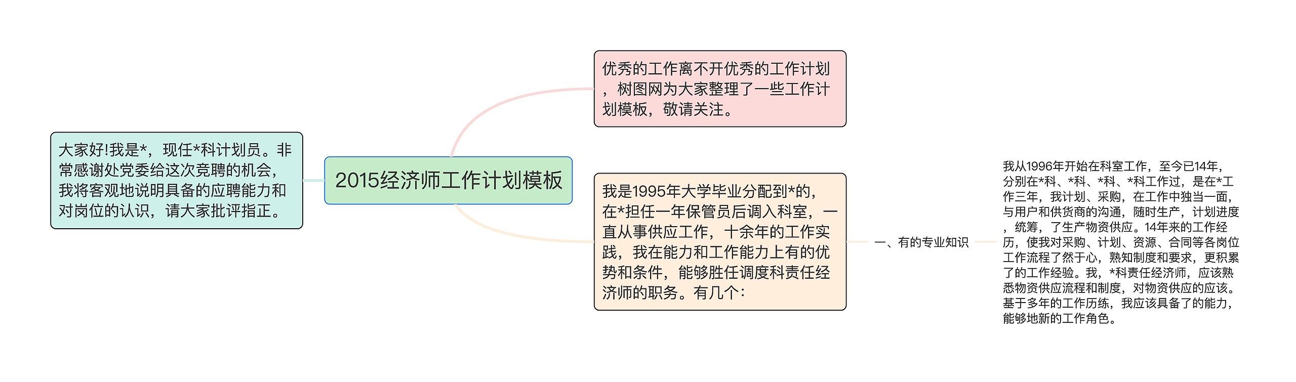 2015经济师工作计划模板