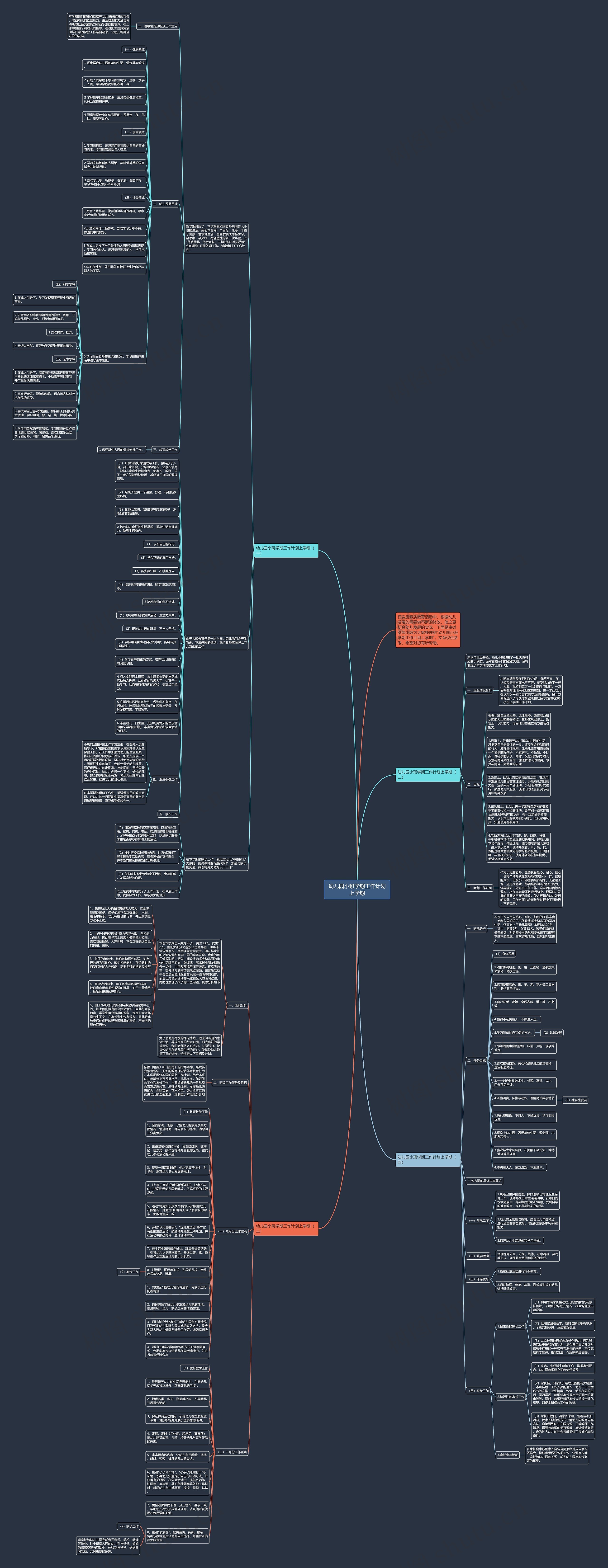 幼儿园小班学期工作计划上学期思维导图
