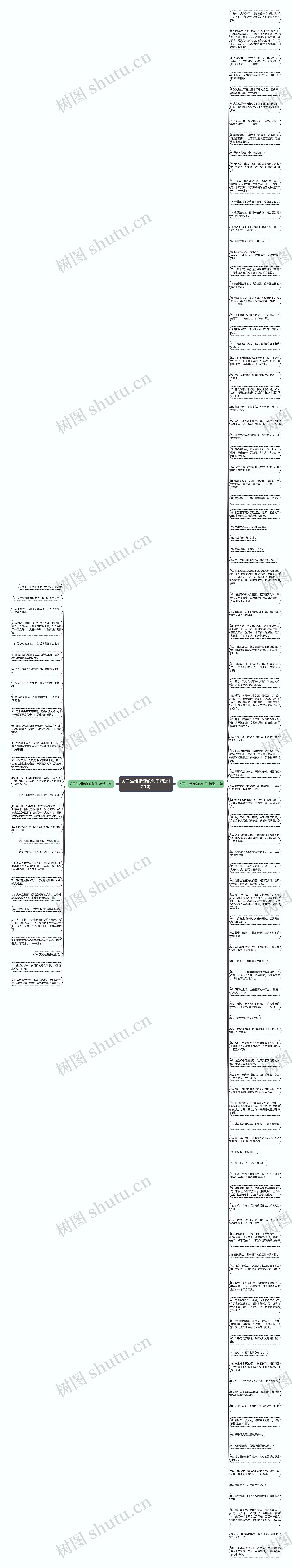 关于生活情趣的句子精选129句思维导图