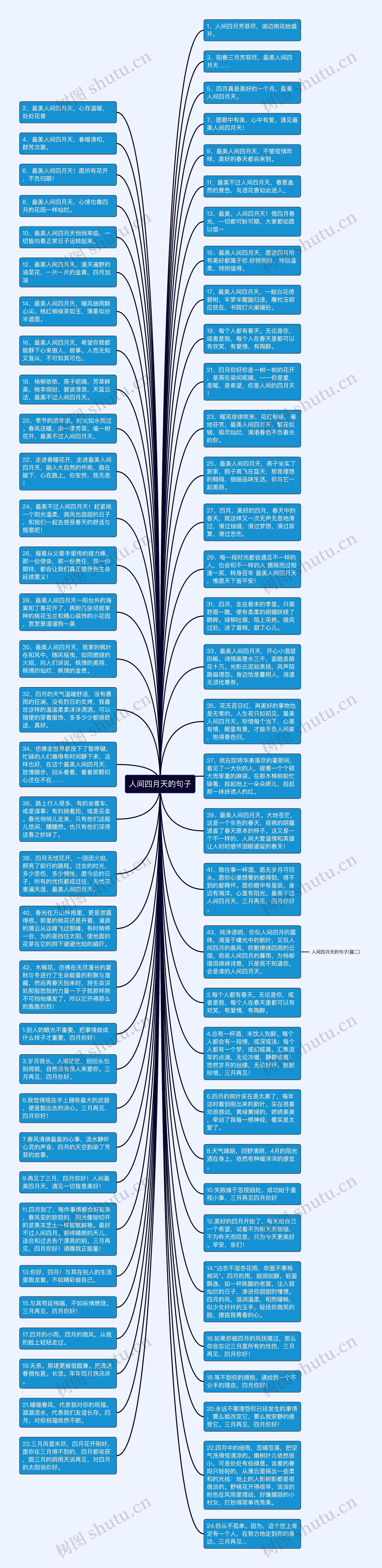 人间四月天的句子思维导图