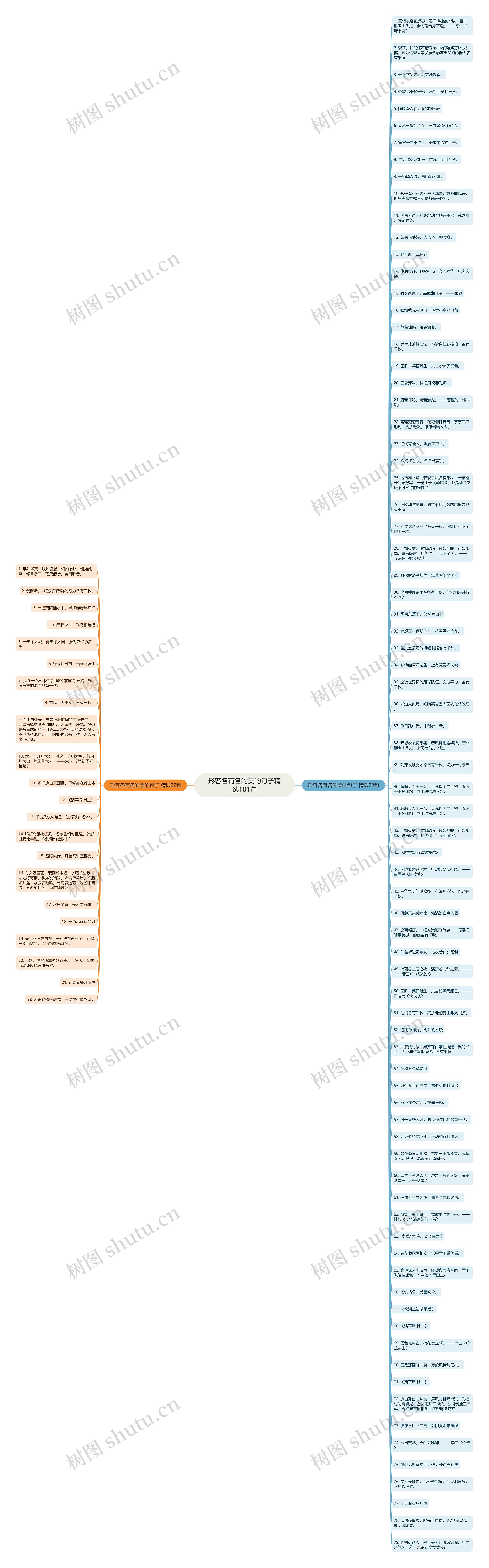 形容各有各的美的句子精选101句思维导图