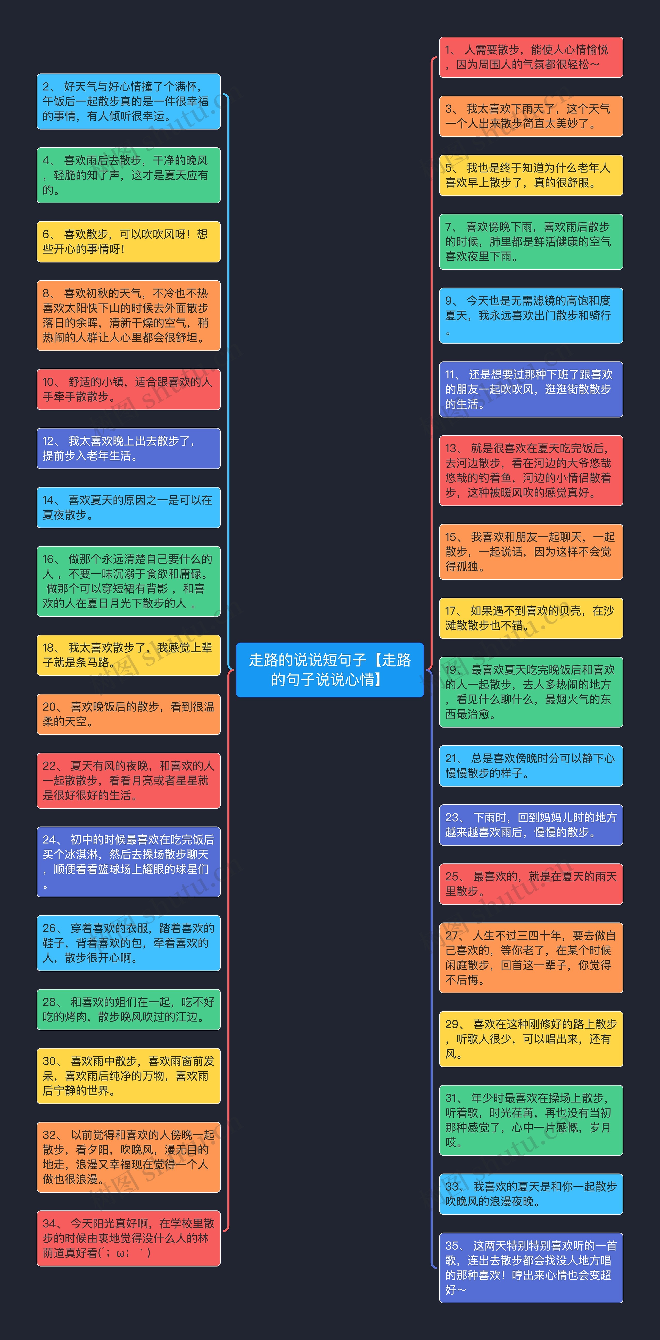 走路的说说短句子【走路的句子说说心情】思维导图