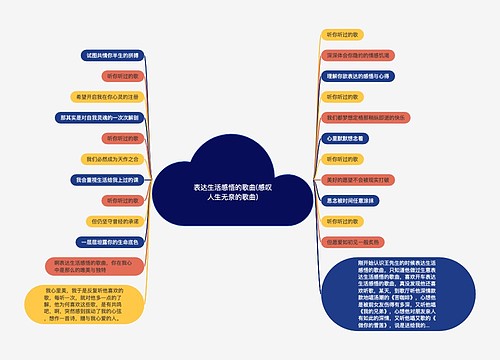 表达生活感悟的歌曲(感叹人生无奈的歌曲)