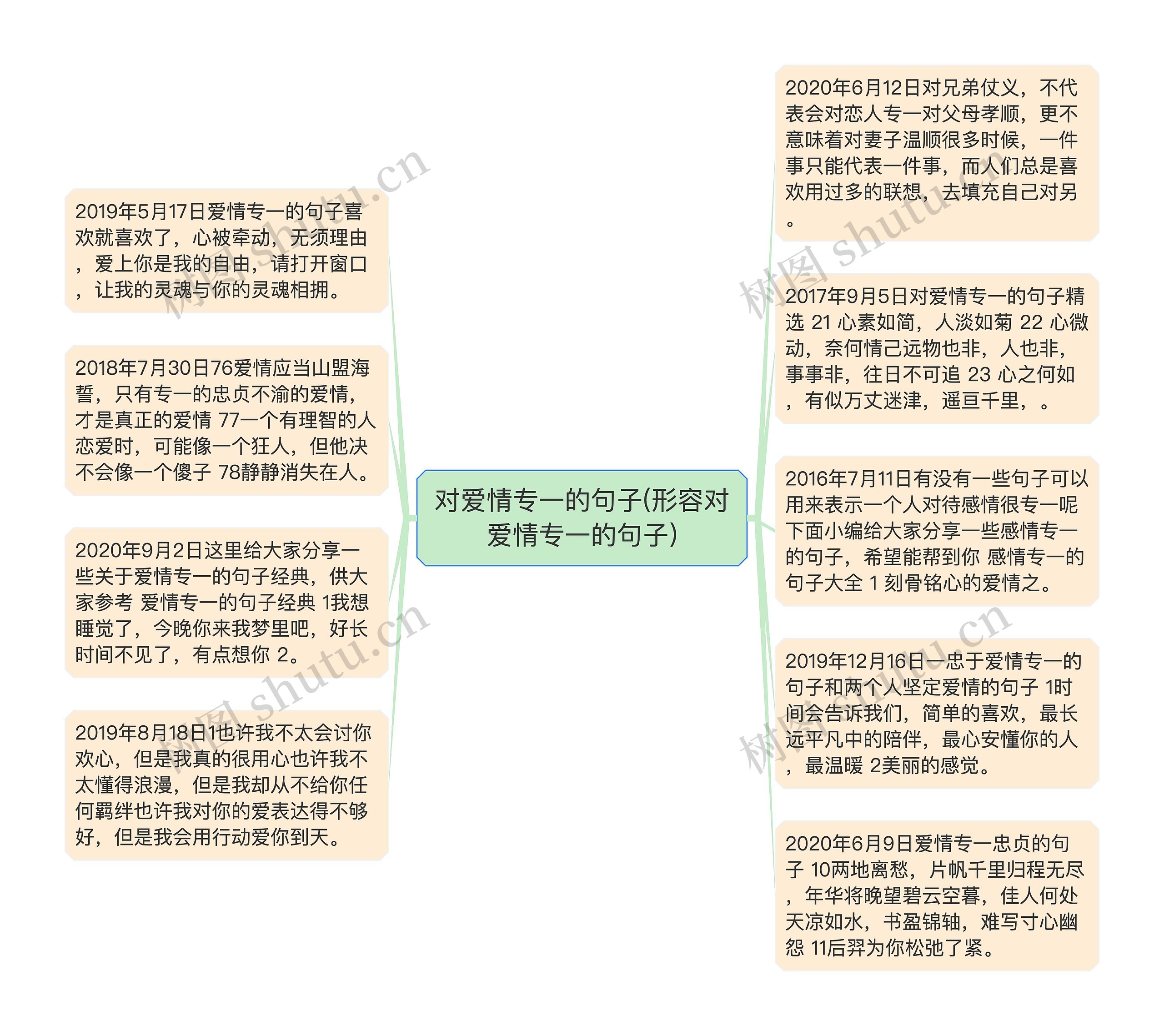 对爱情专一的句子(形容对爱情专一的句子)思维导图