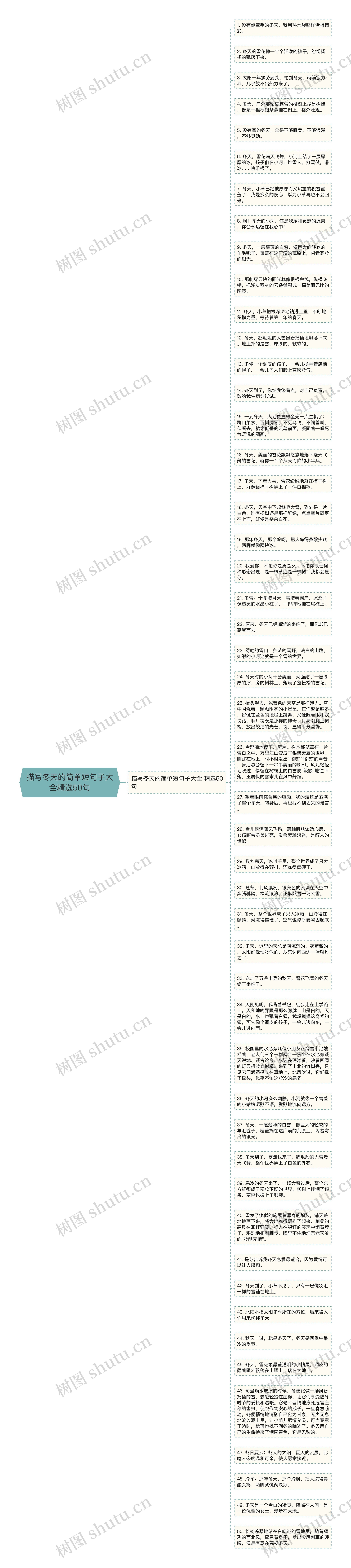 描写冬天的简单短句子大全精选50句思维导图