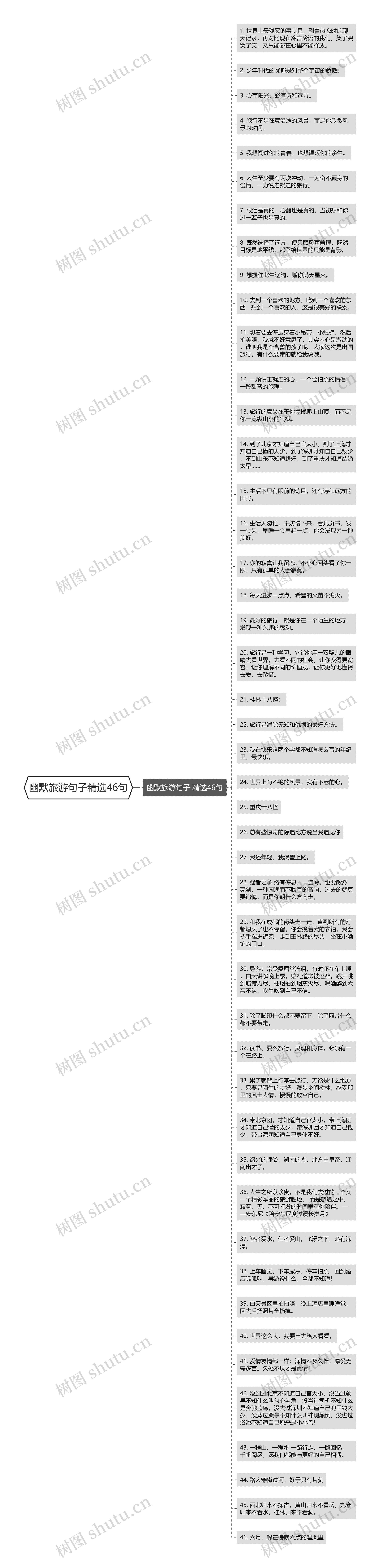 幽默旅游句子精选46句思维导图