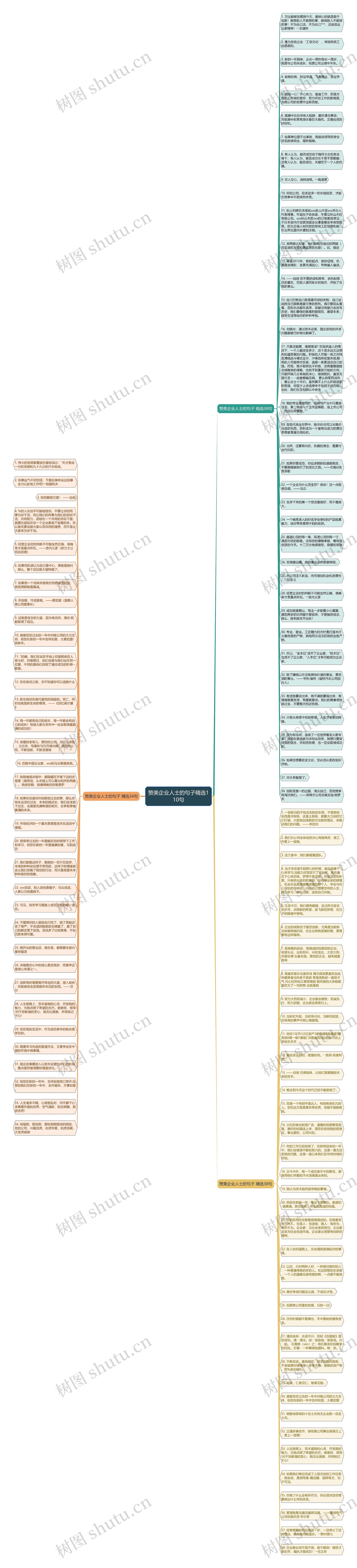 赞美企业人士的句子精选110句思维导图